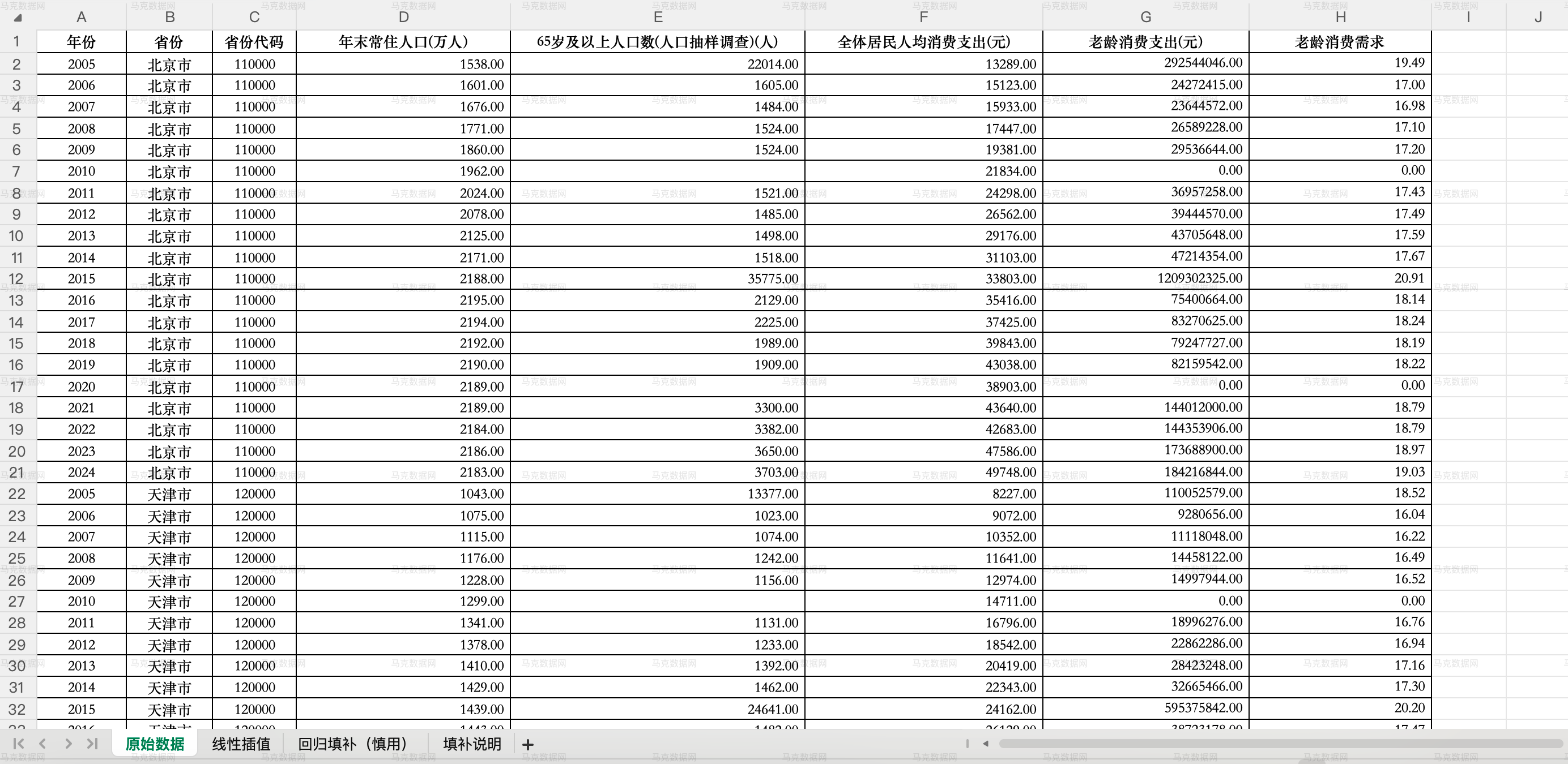 老龄消费需求-数据概览