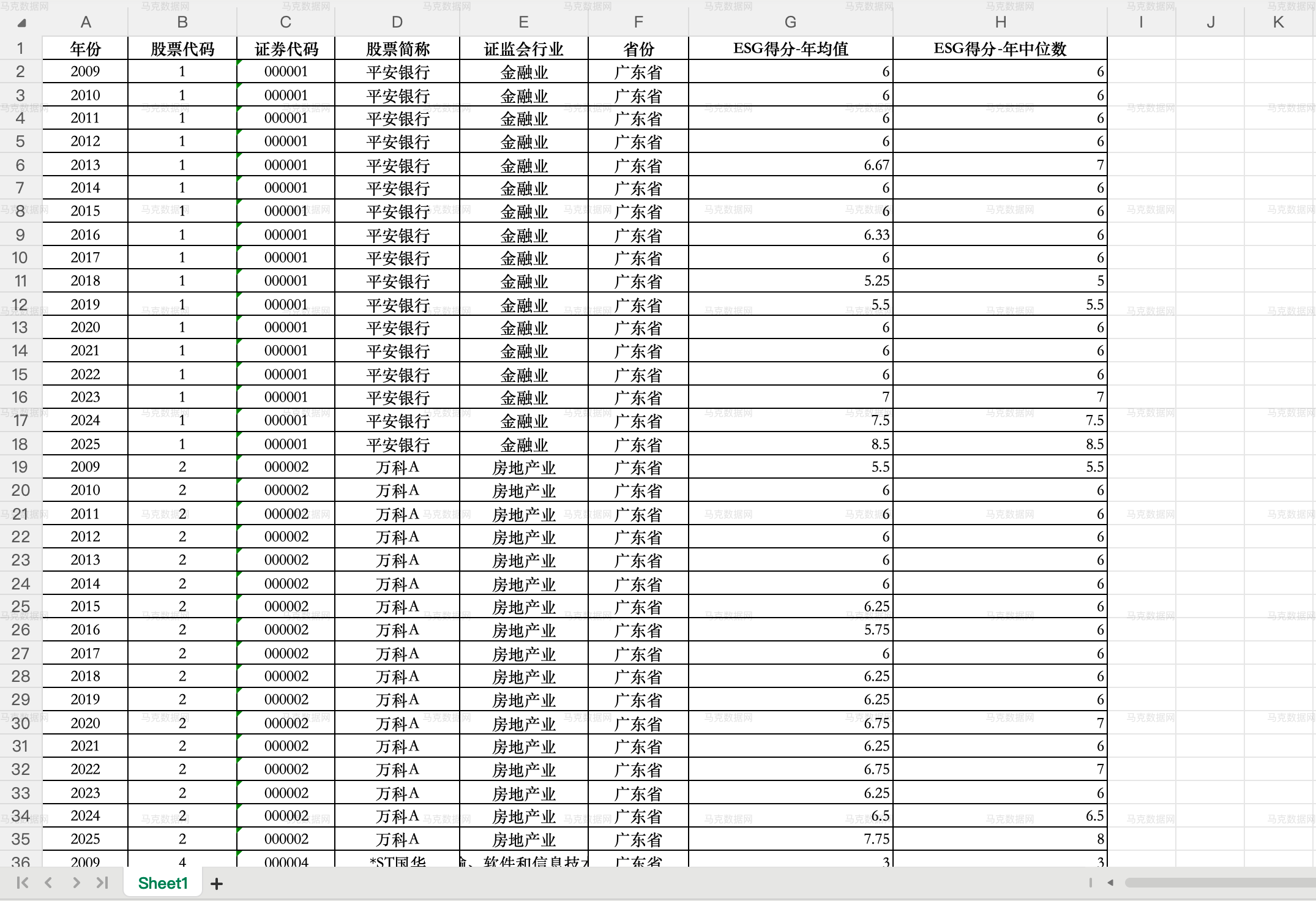 1华证ESG评级得分-excel版本