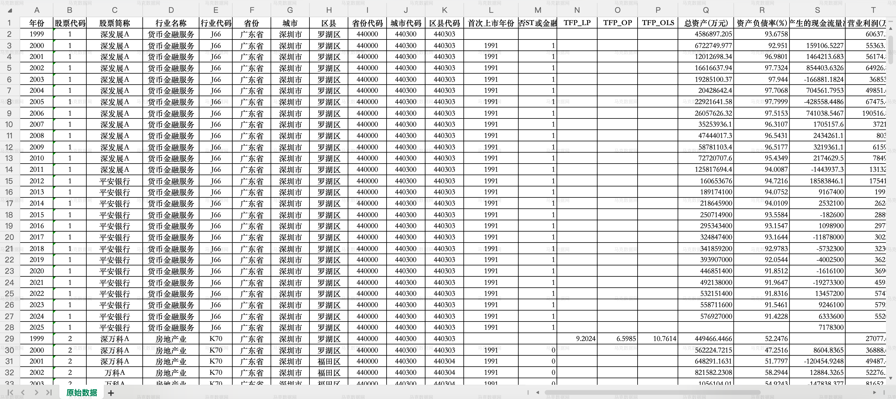 1原始数据-上司公司