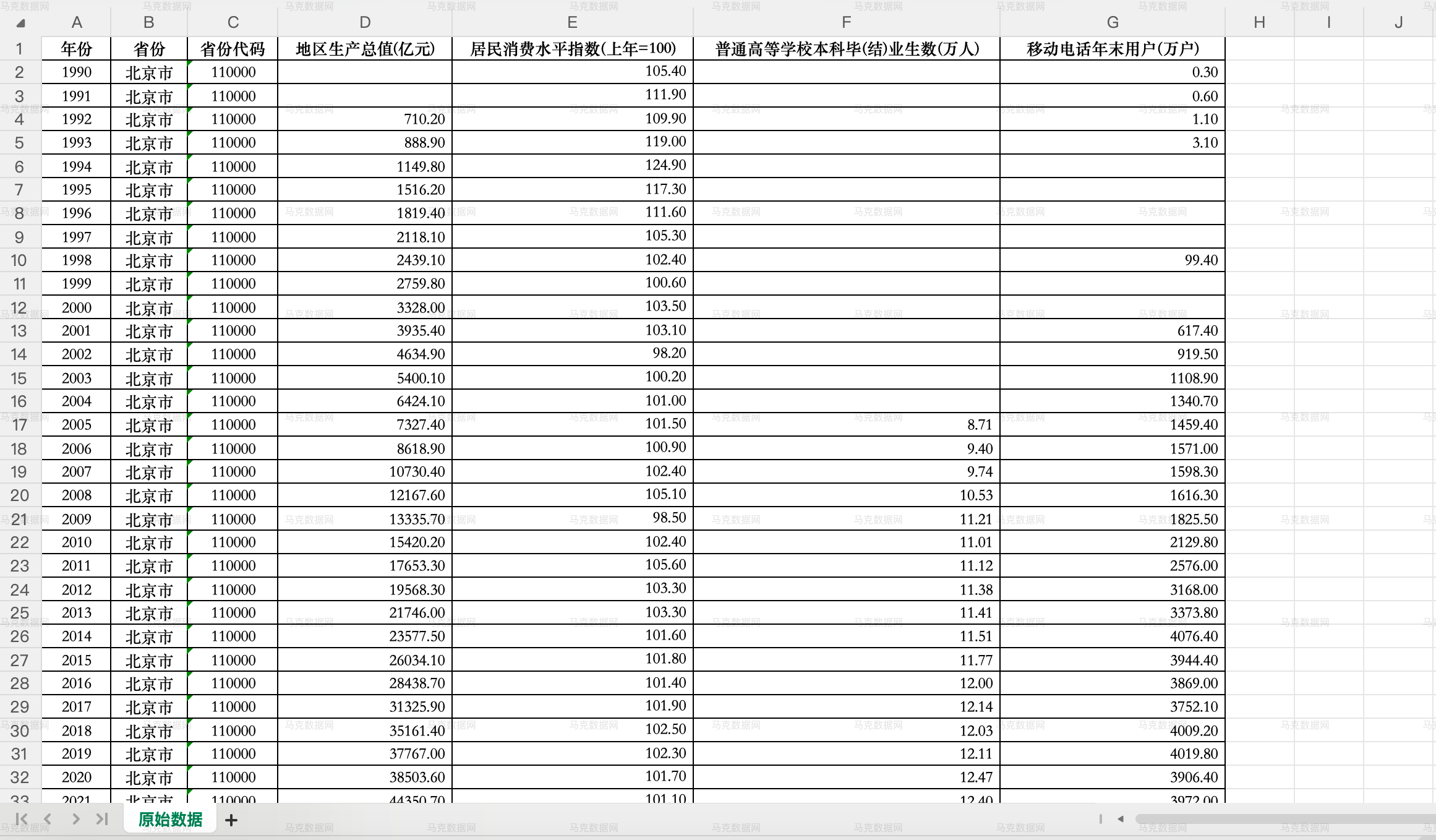 2原始数据-省份