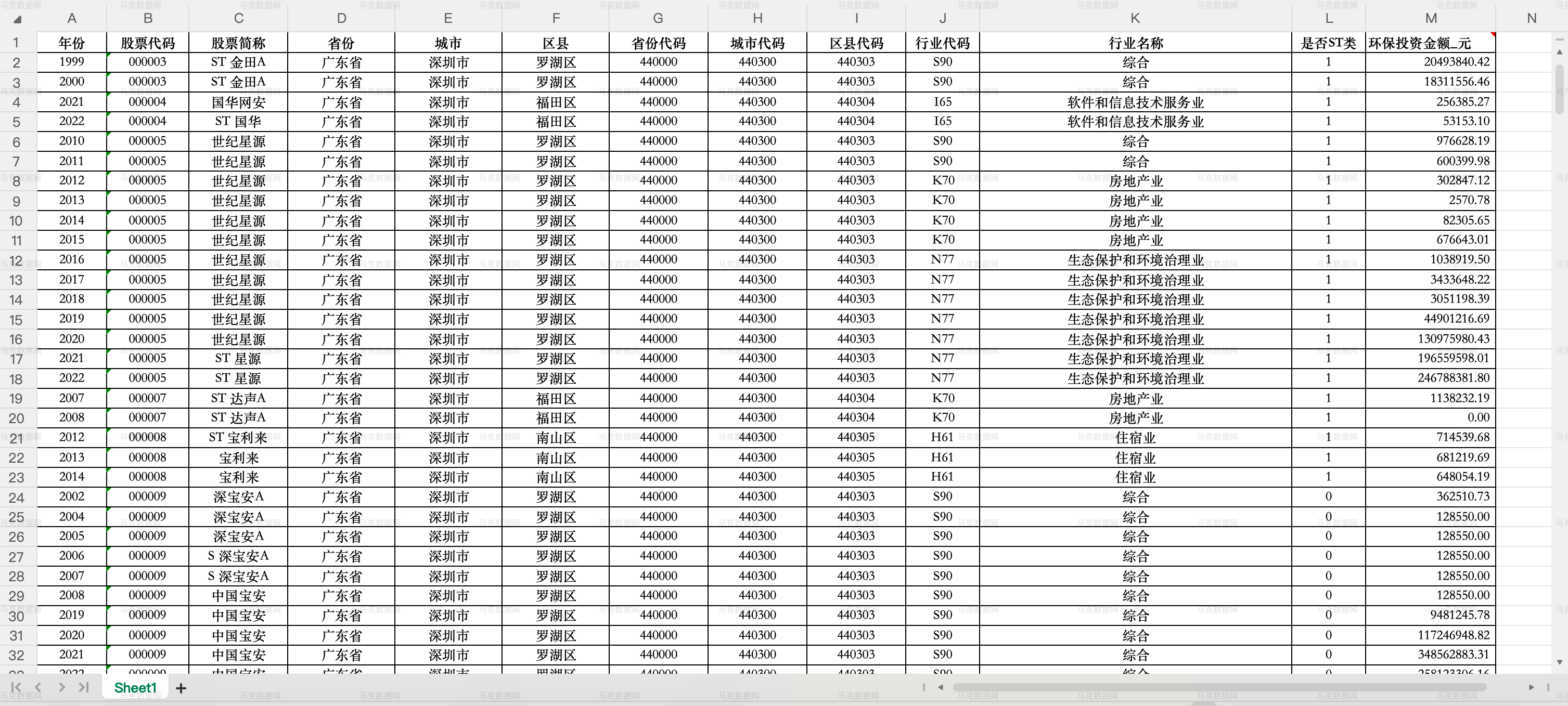 3上市公司环保投资额- Excel格式