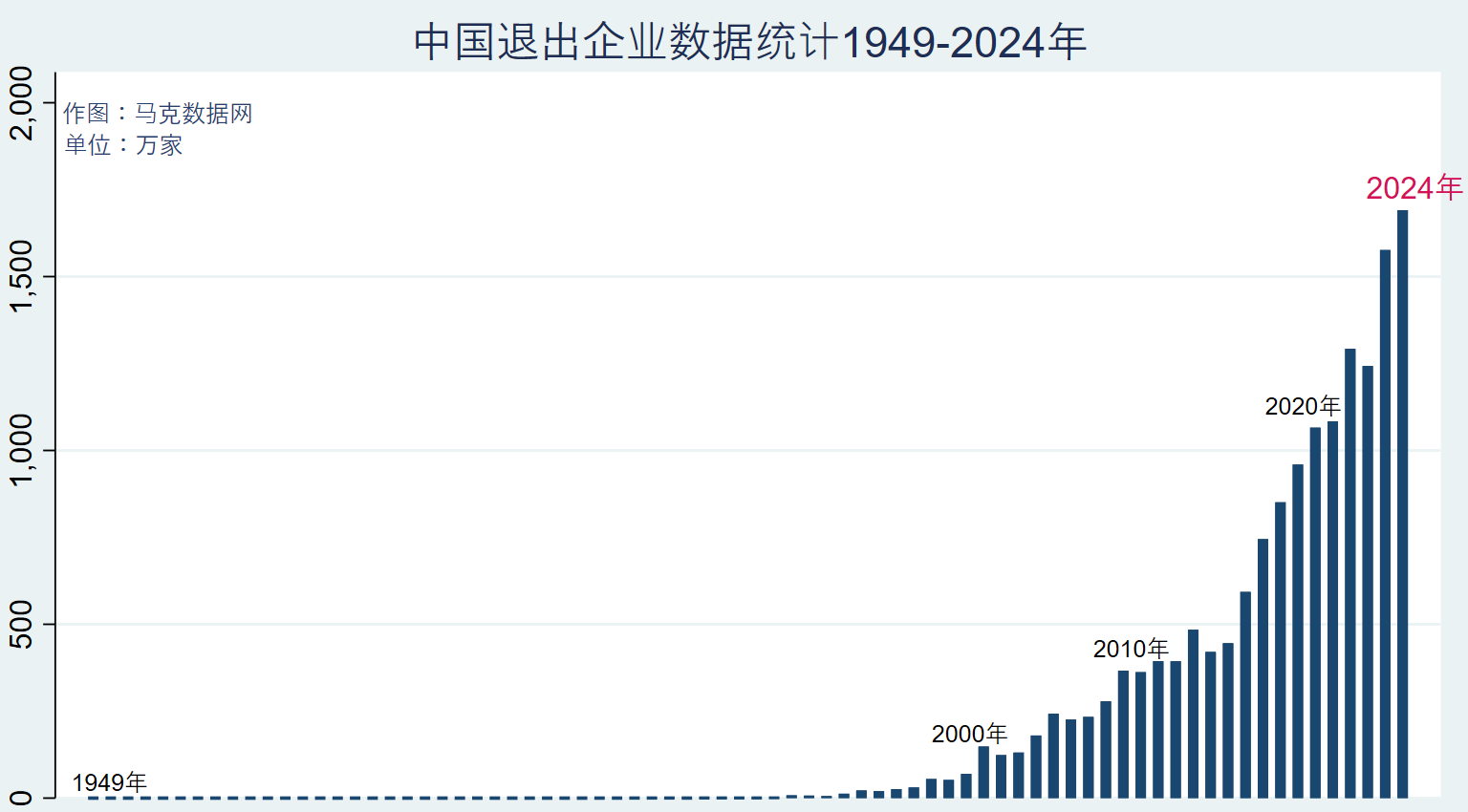 区县一级行业-企业退出数据（1949-2024年）
