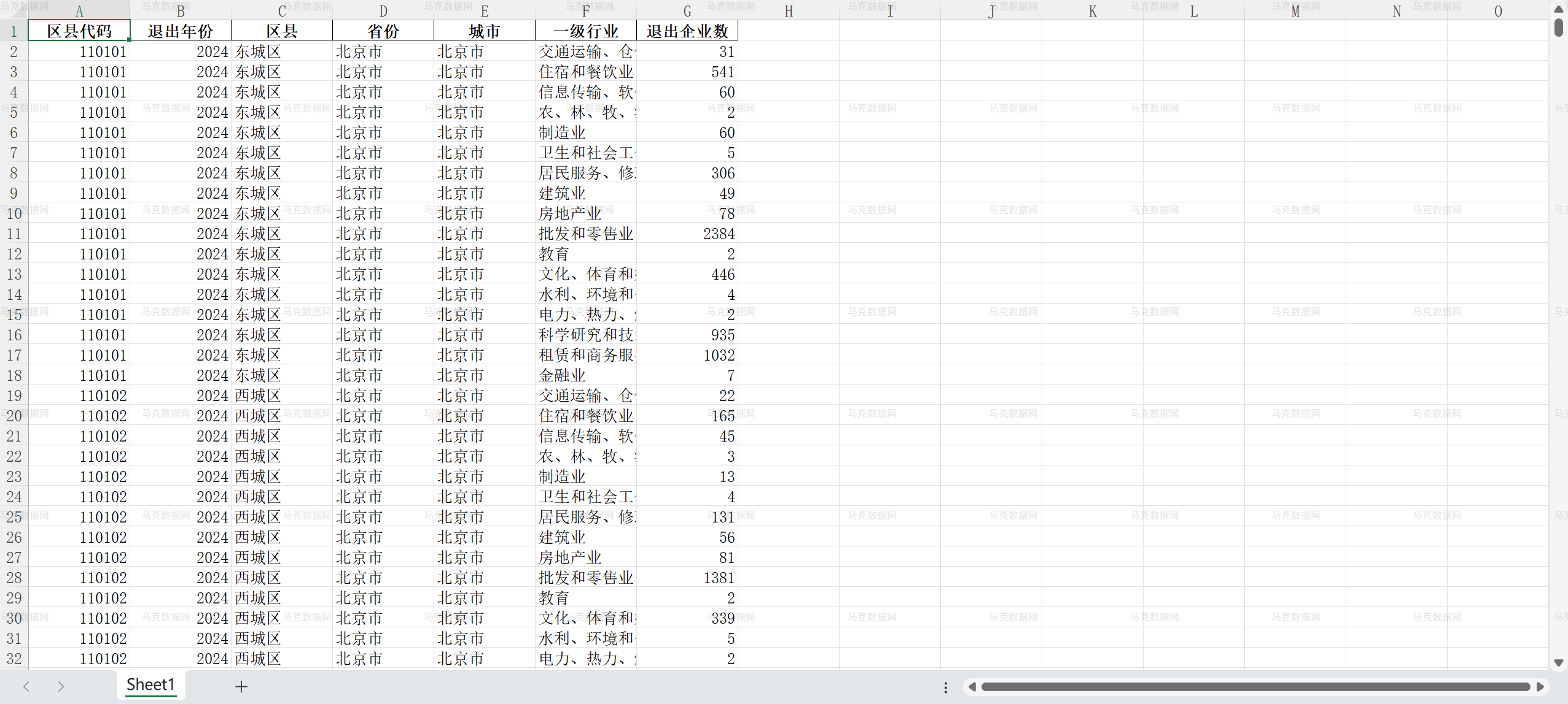 区县分一级行业企业退出数据_Excel格式
