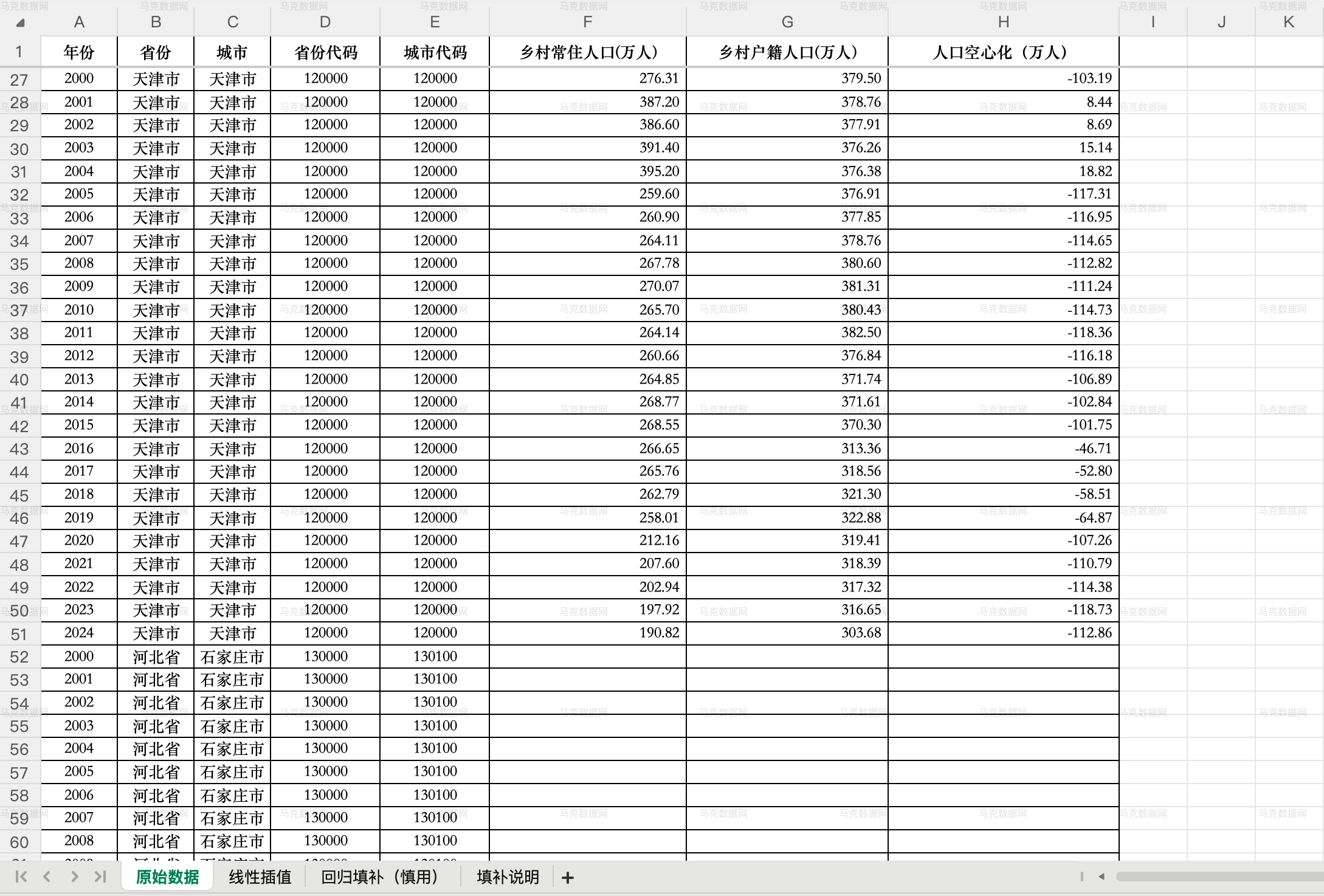 地级市-人口空心化程度