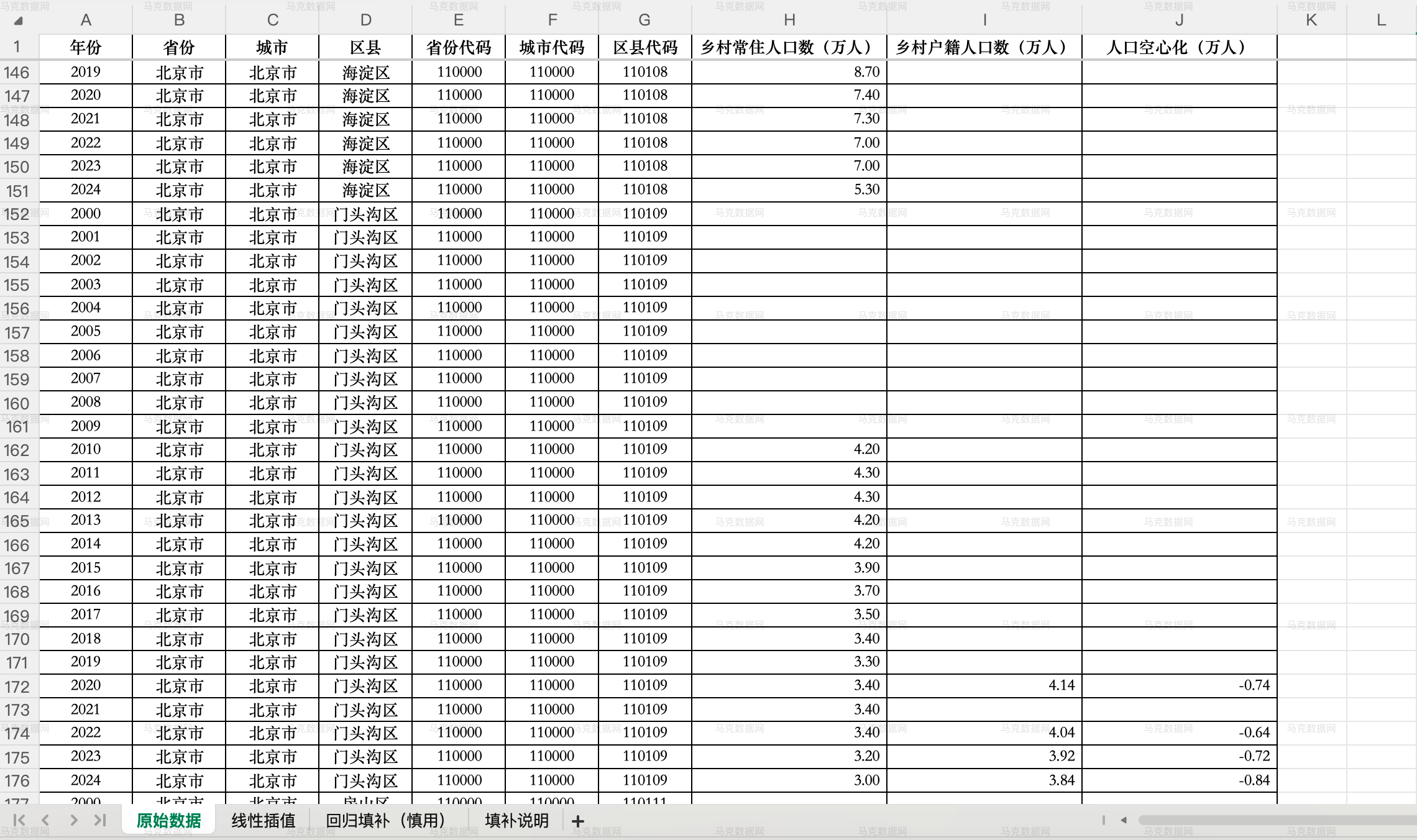 区县-人口空心化程度