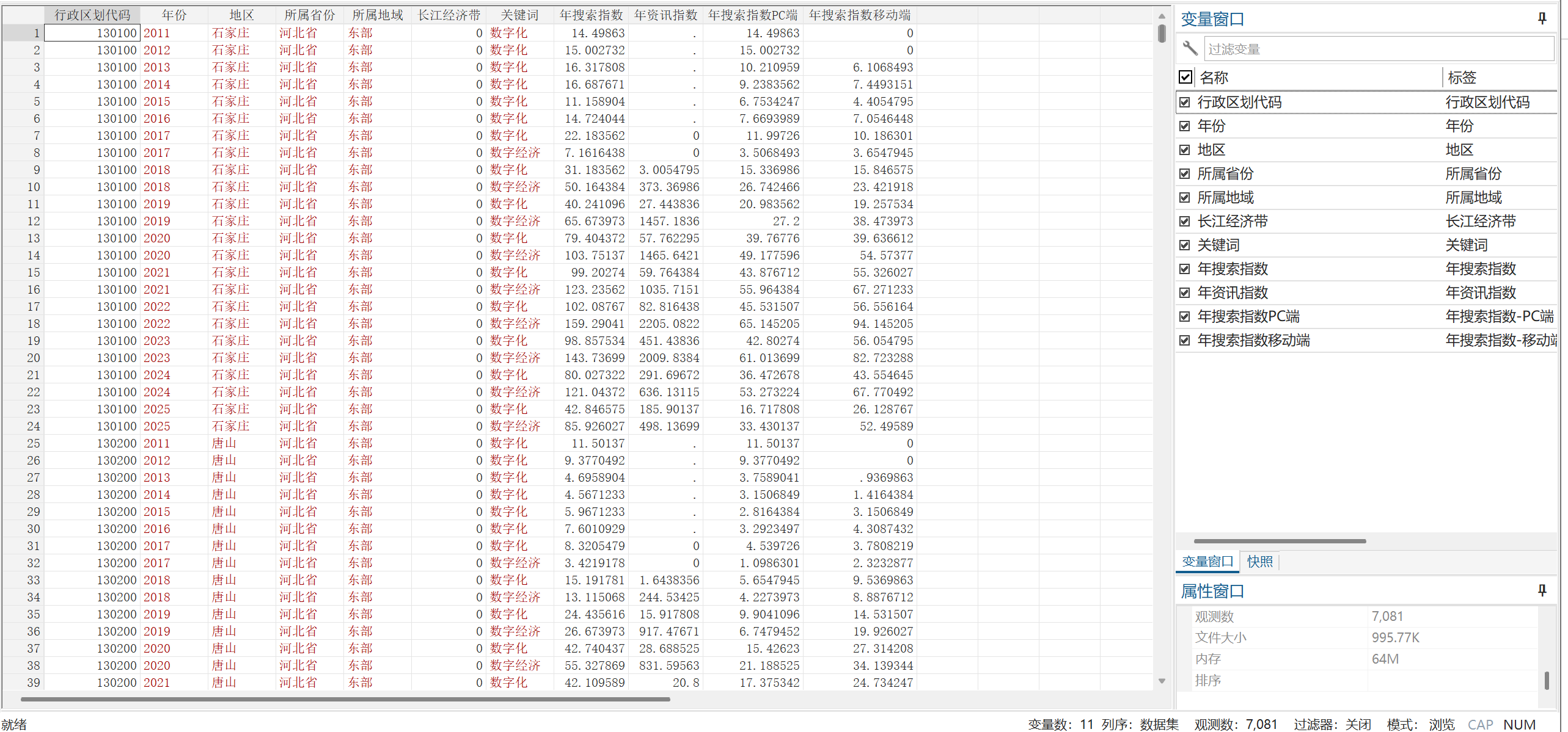 1地级市数字经济关注-年度整理