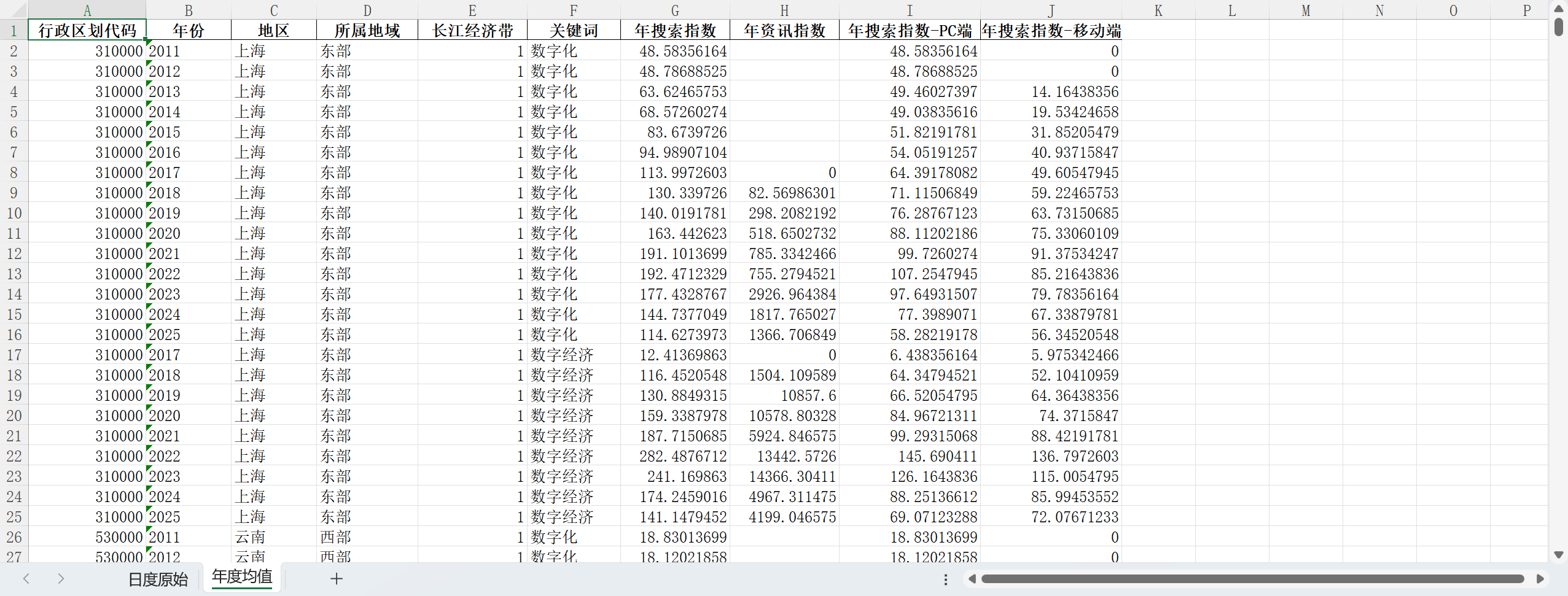 3省级数字经济关注-年度整理