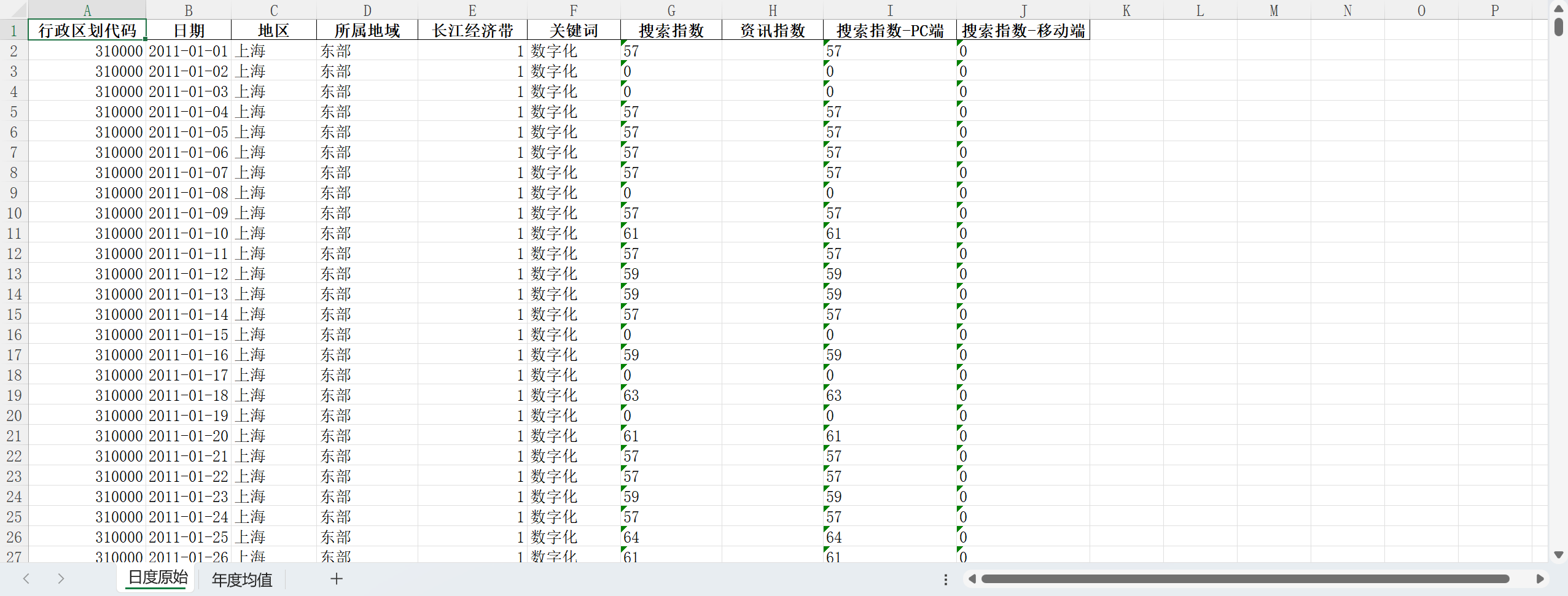 4省级数字经济关注-日度原始