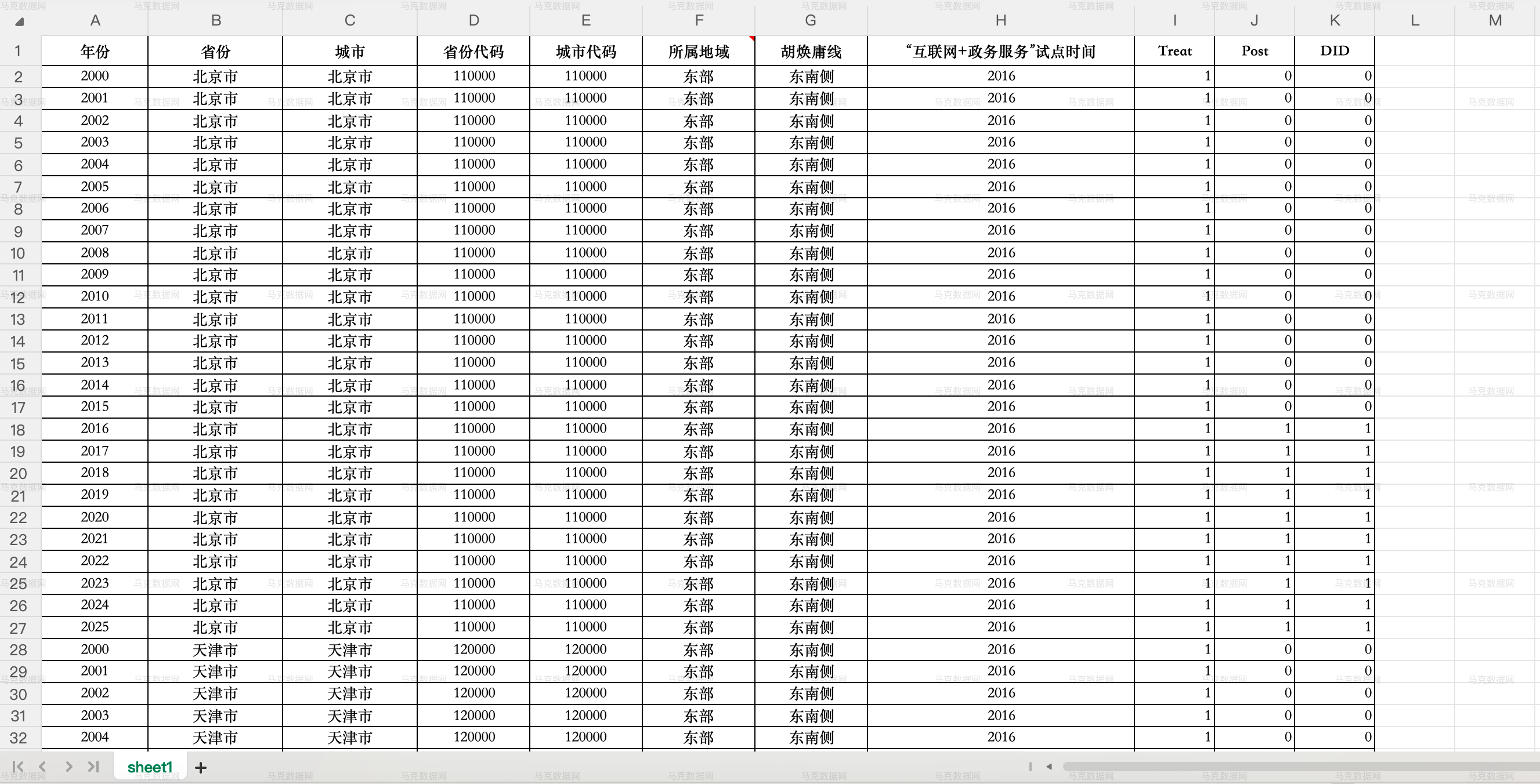 “互联网+政务服务”试点DID_地级市