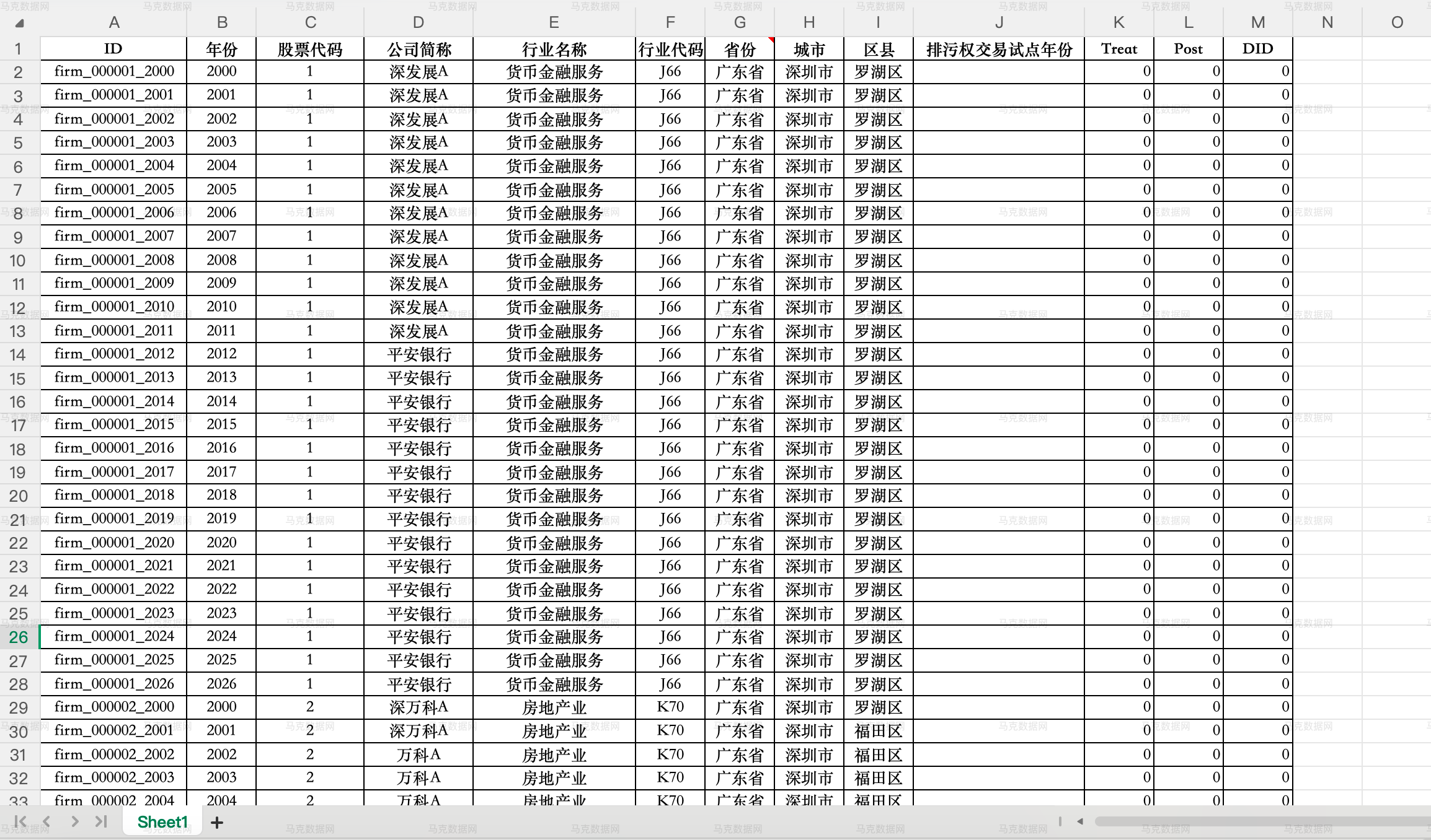 排污权交易有偿使用和交易试点DID- Excel格式