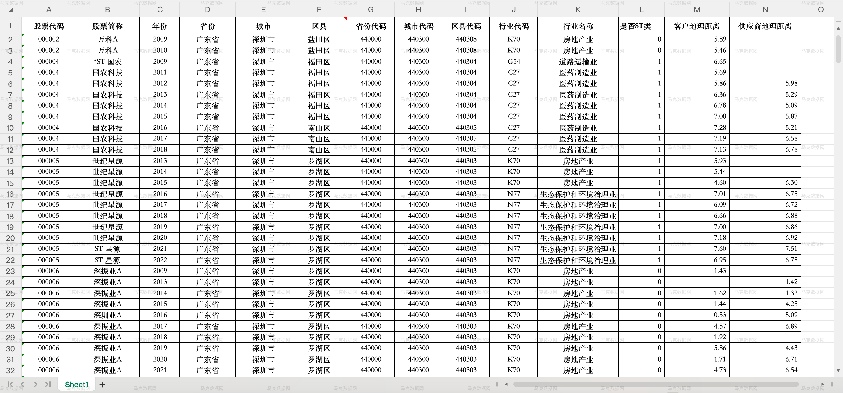 上市公司供应链地理距离- Excel格式