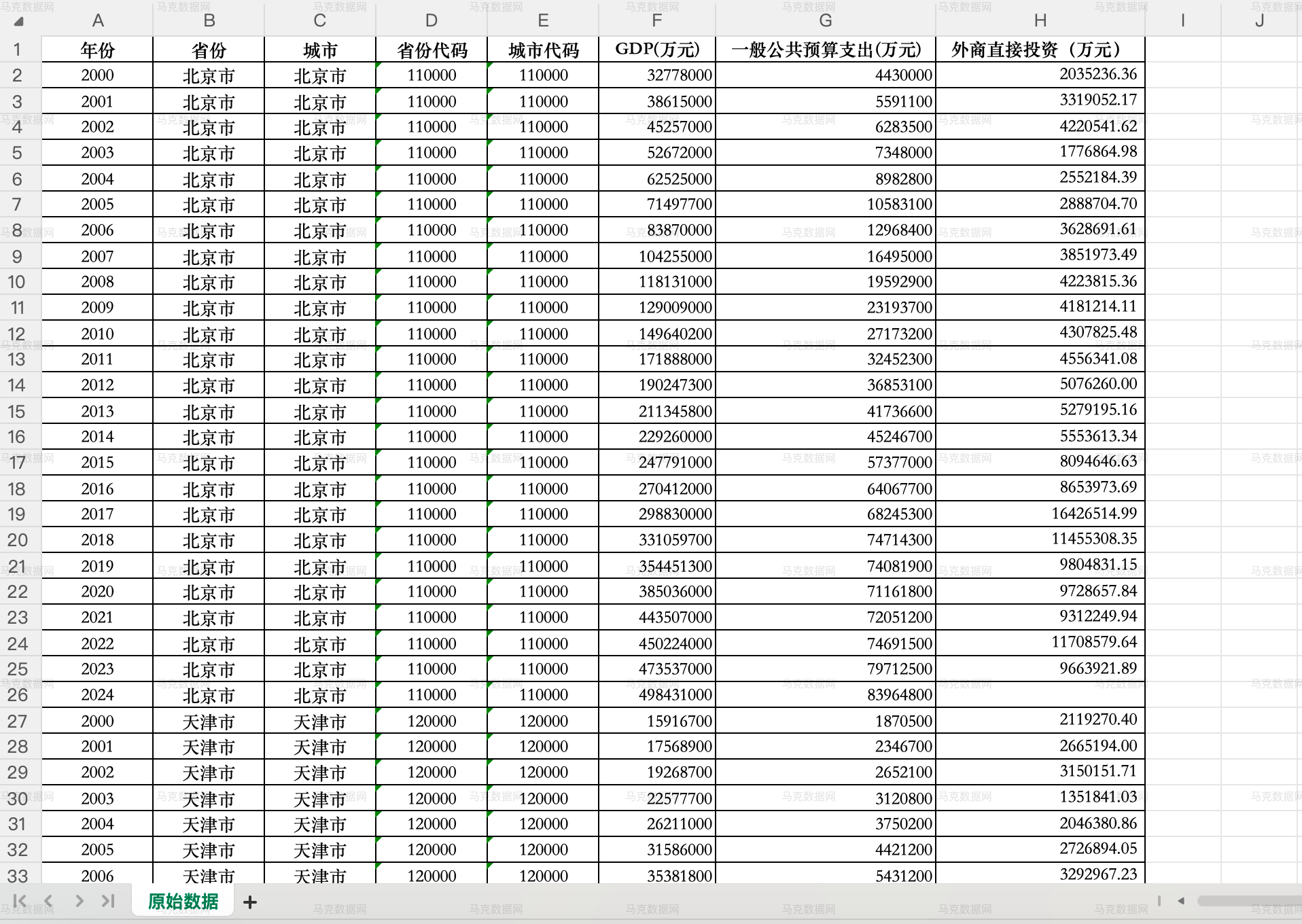 原始数据_城市层面