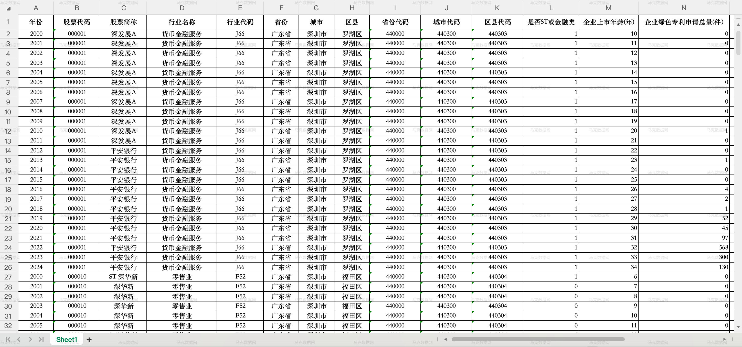 原始数据_上市公司