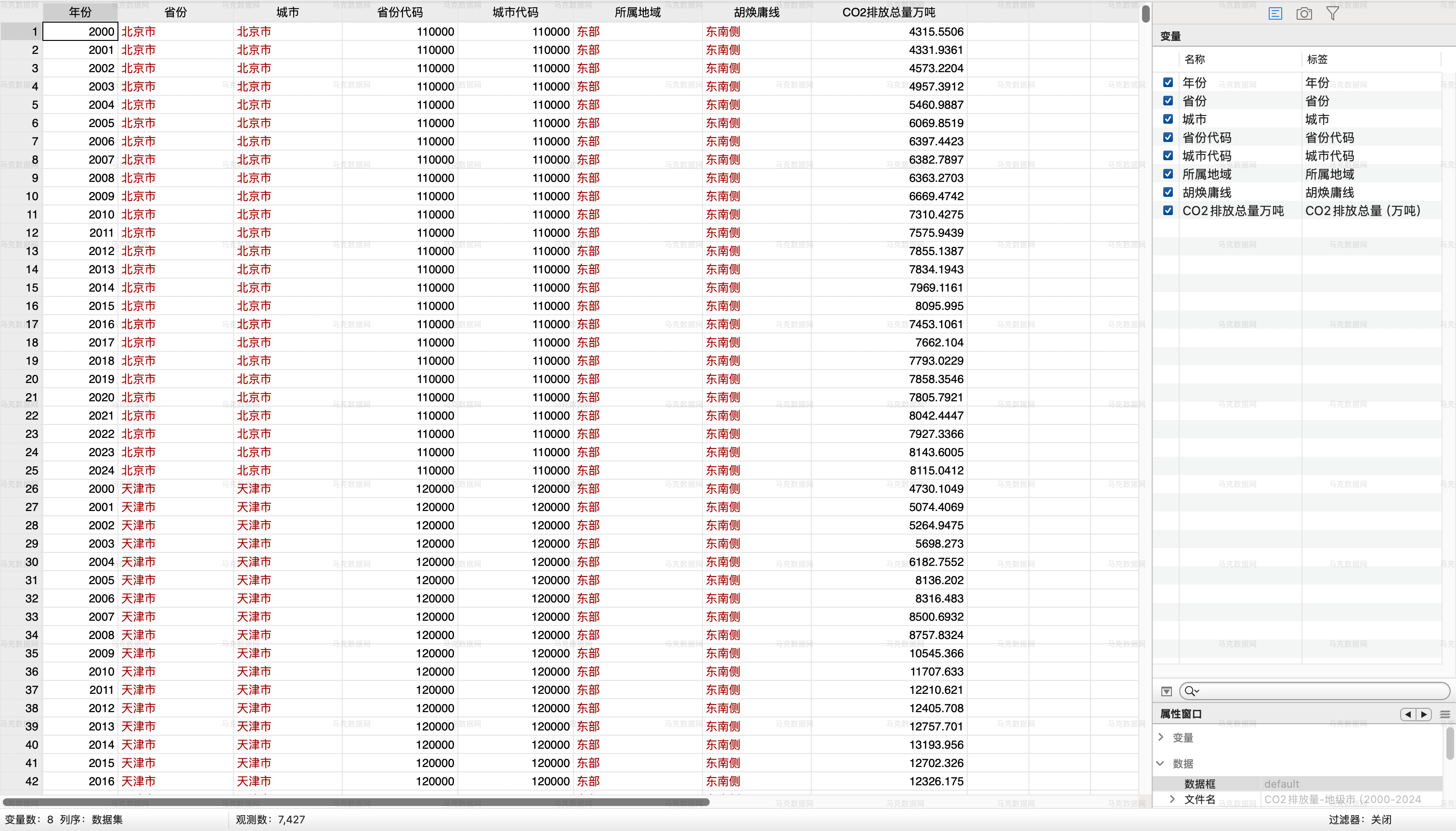 地级市CO2排放数据-Stata格式