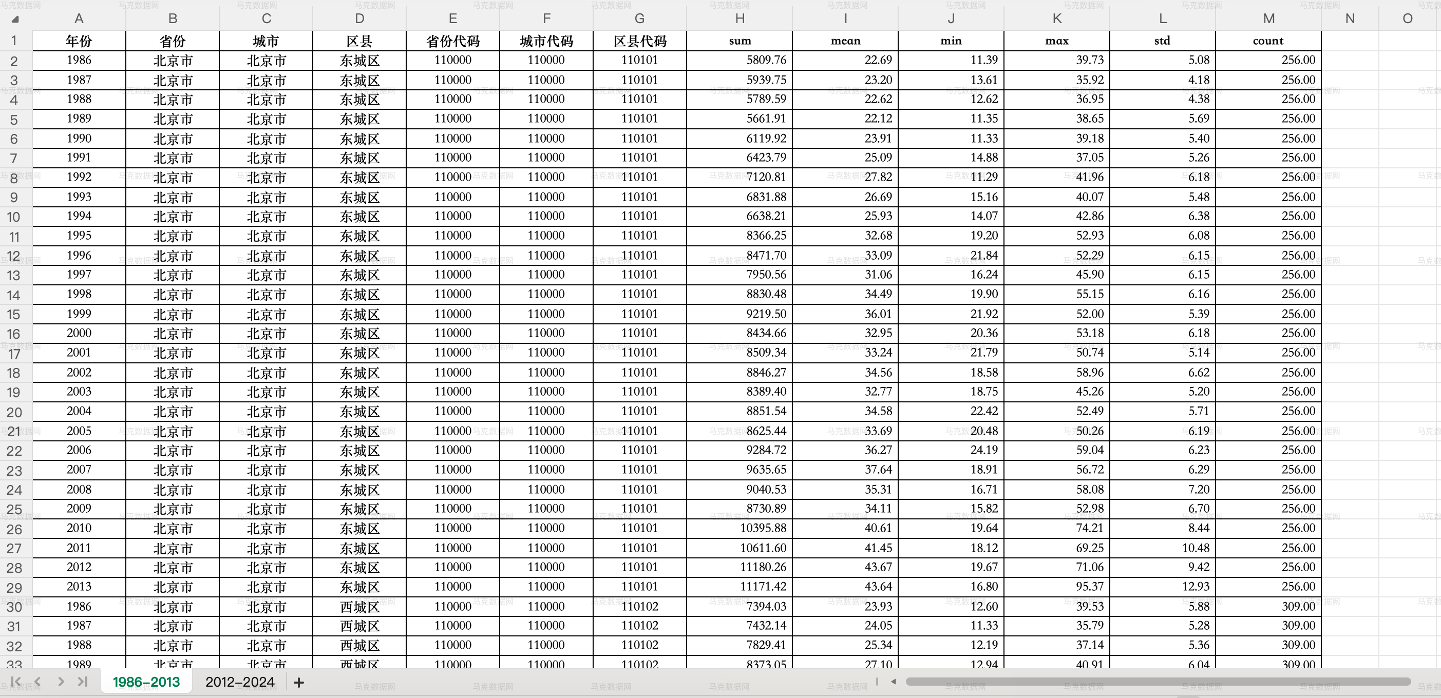 夜间灯光数据-区县