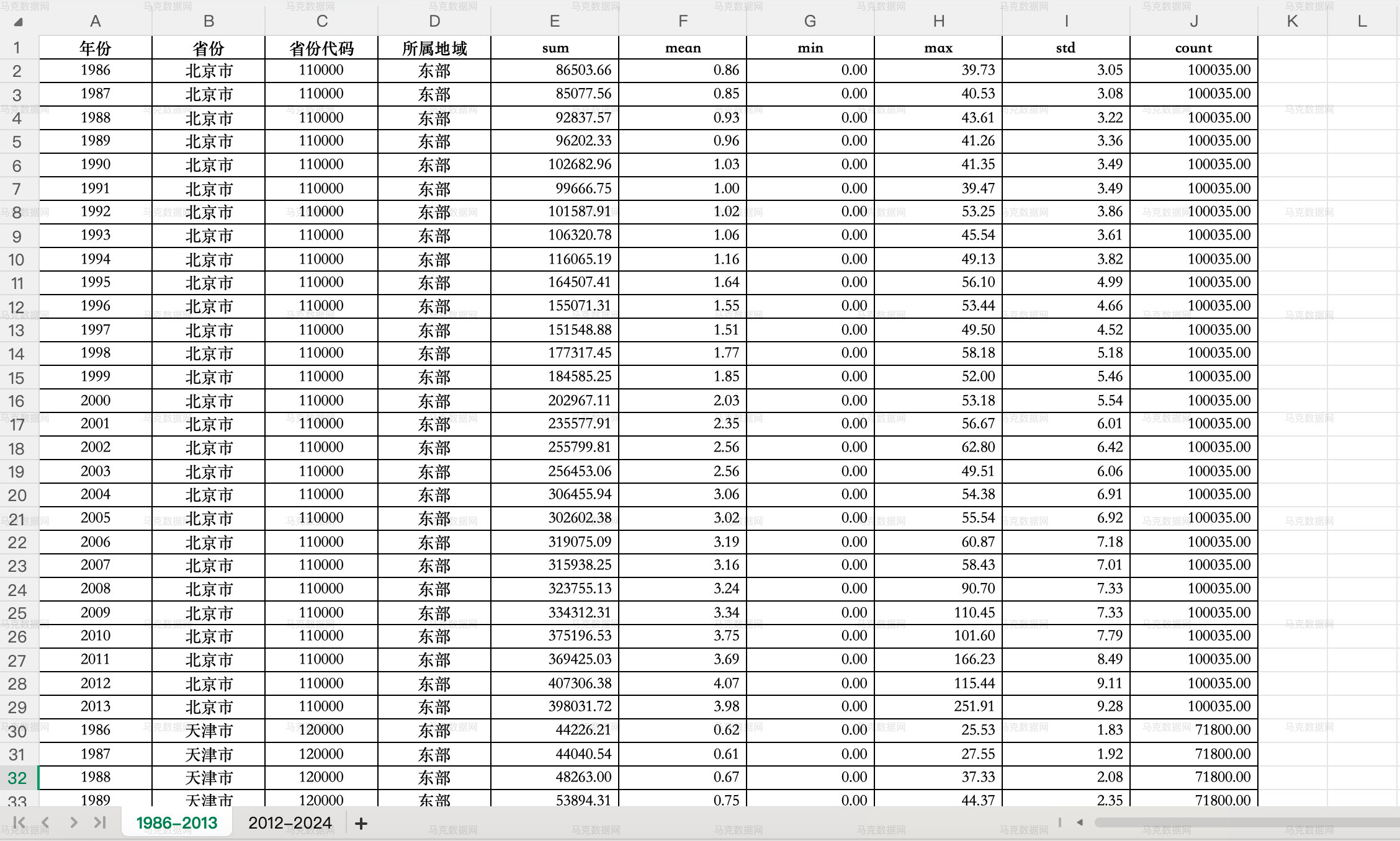 夜间灯光数据-省份