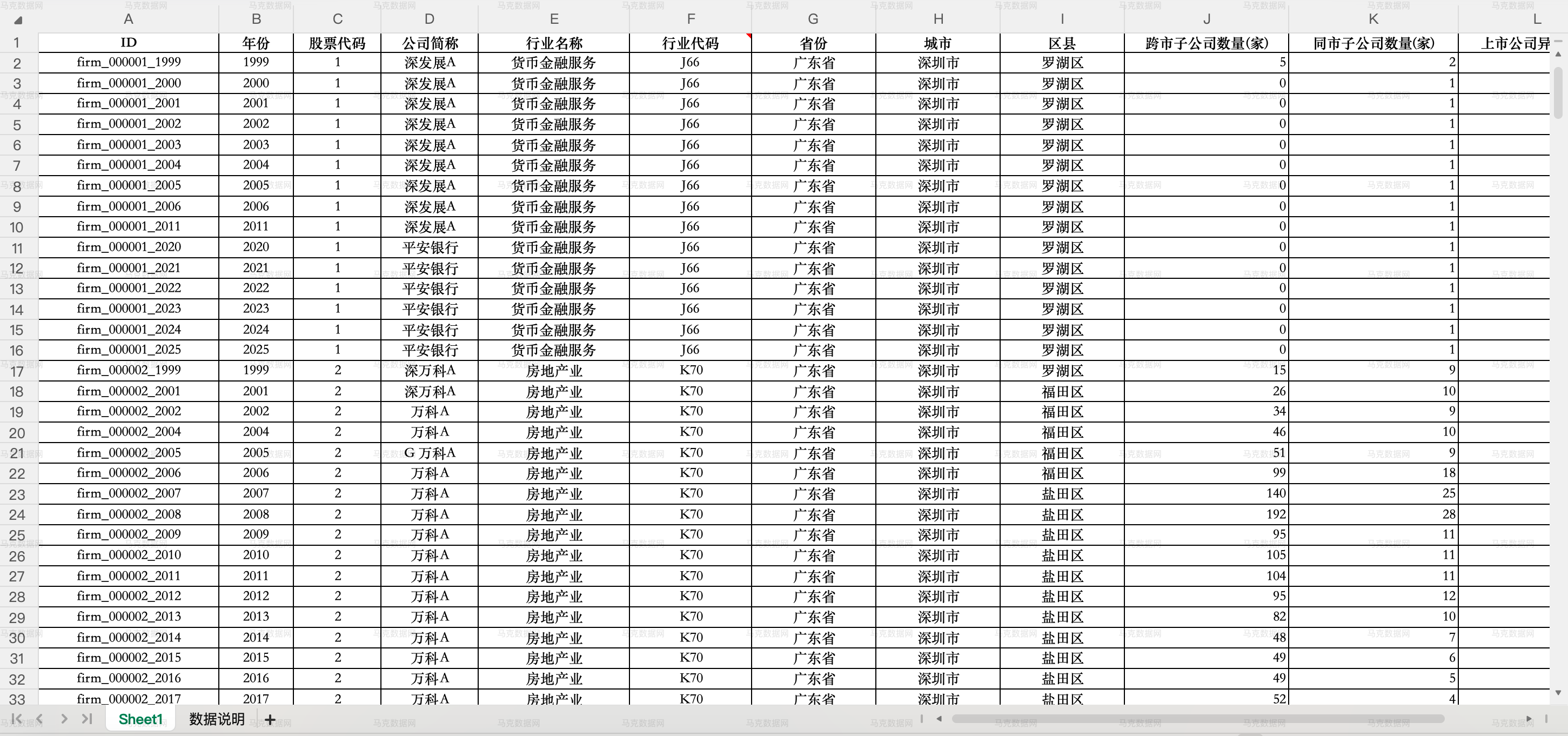 上市公司异地投资数据_Excel格式