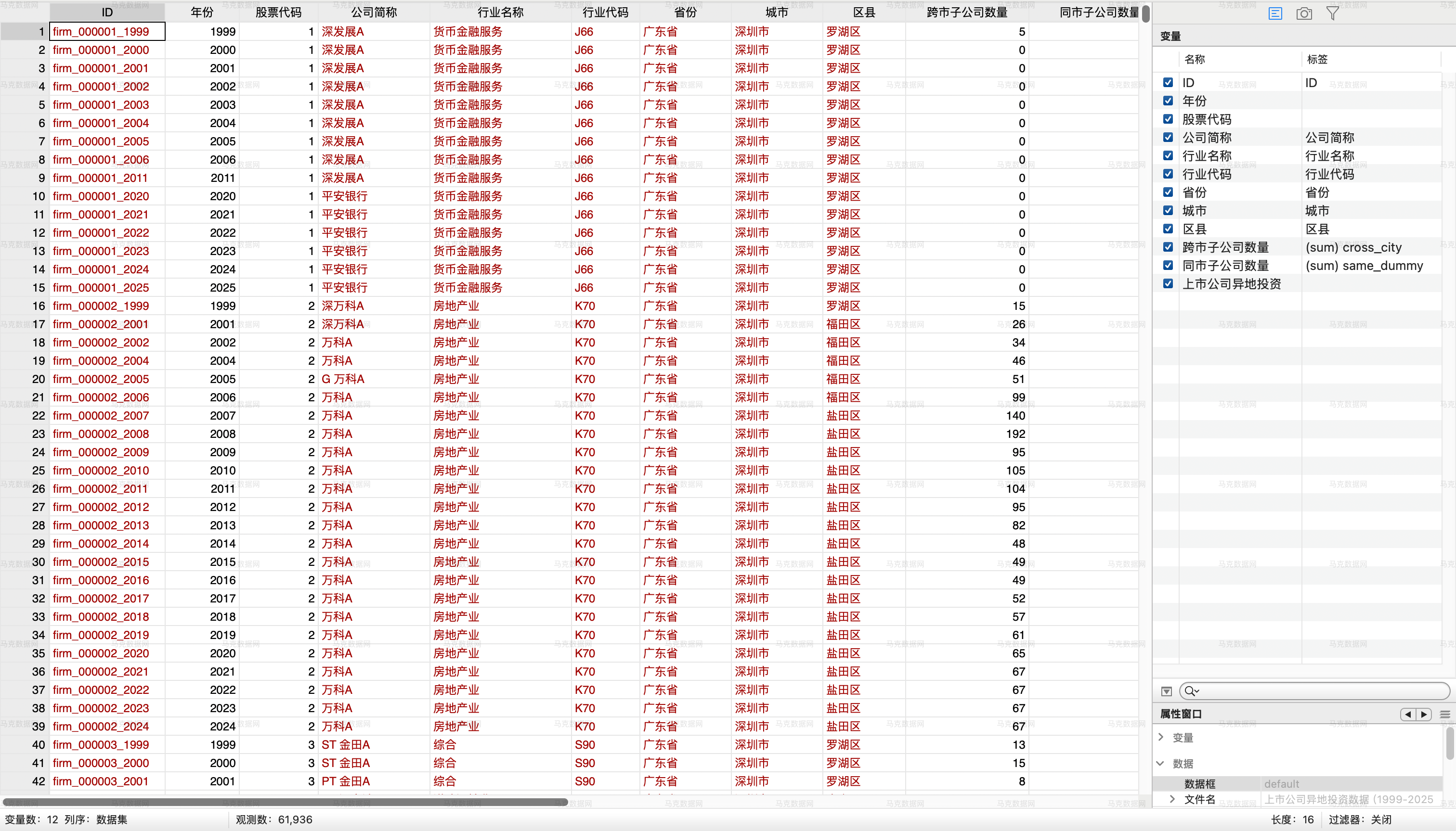 上市公司异地投资数据_Stata格式