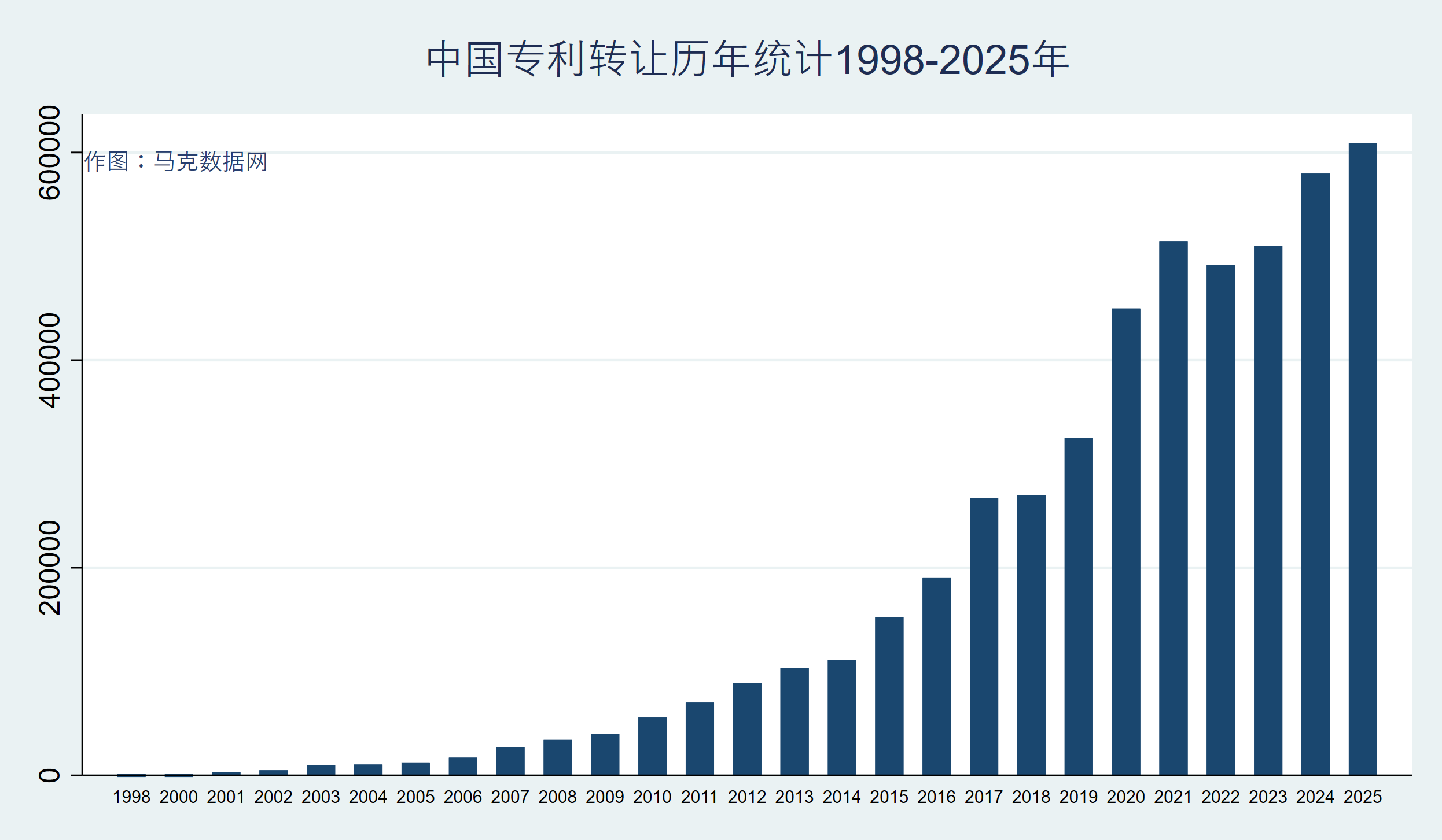 中国专利转让数据库（1998-2024年）