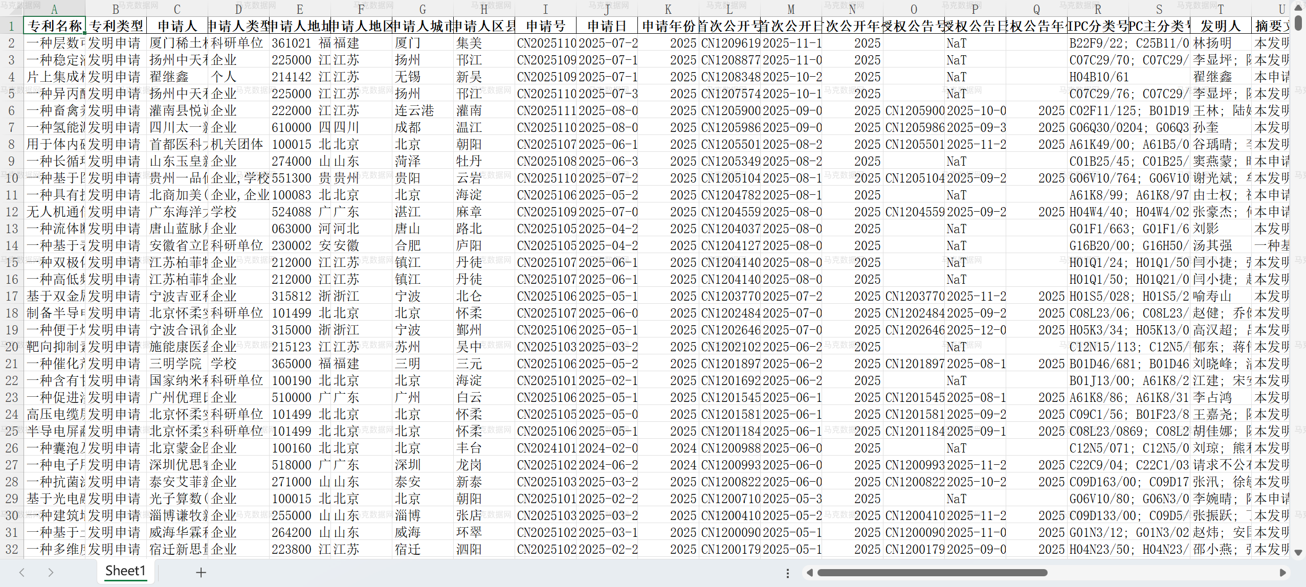 中国专利转让数据库-数据概览