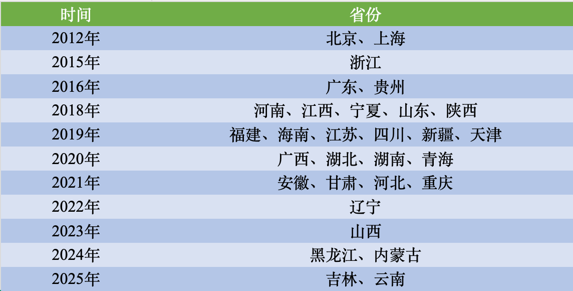 省级公共数据开放平台明细数据