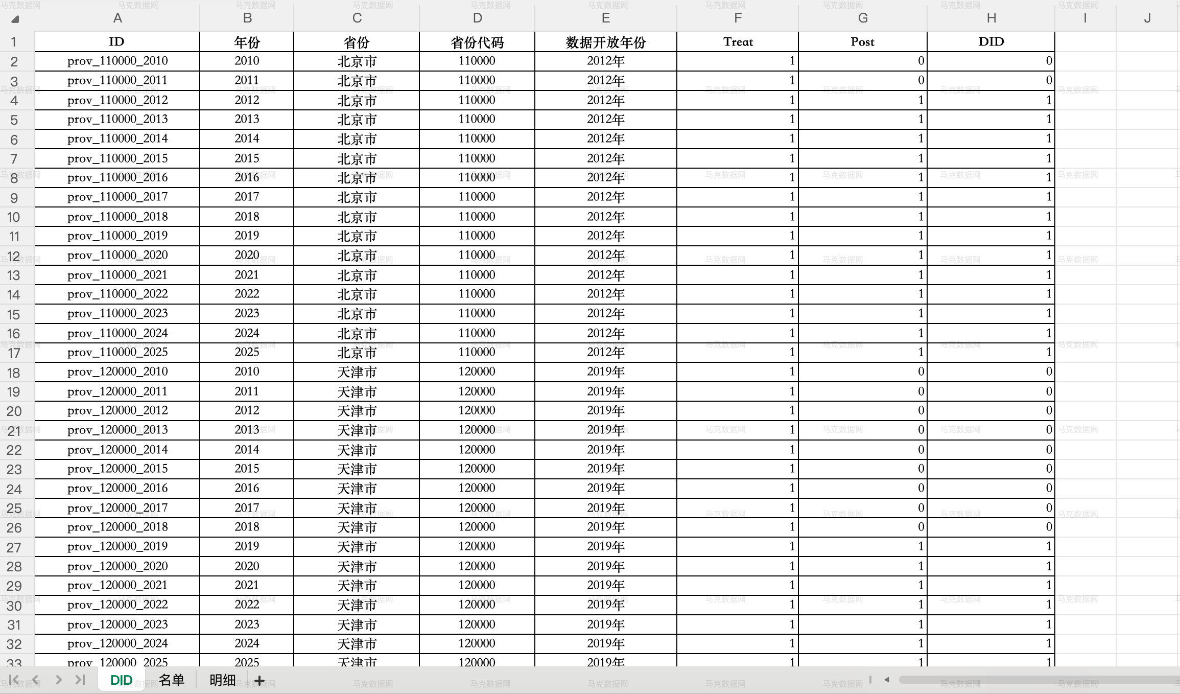 省级公共数据开放平台明细数据