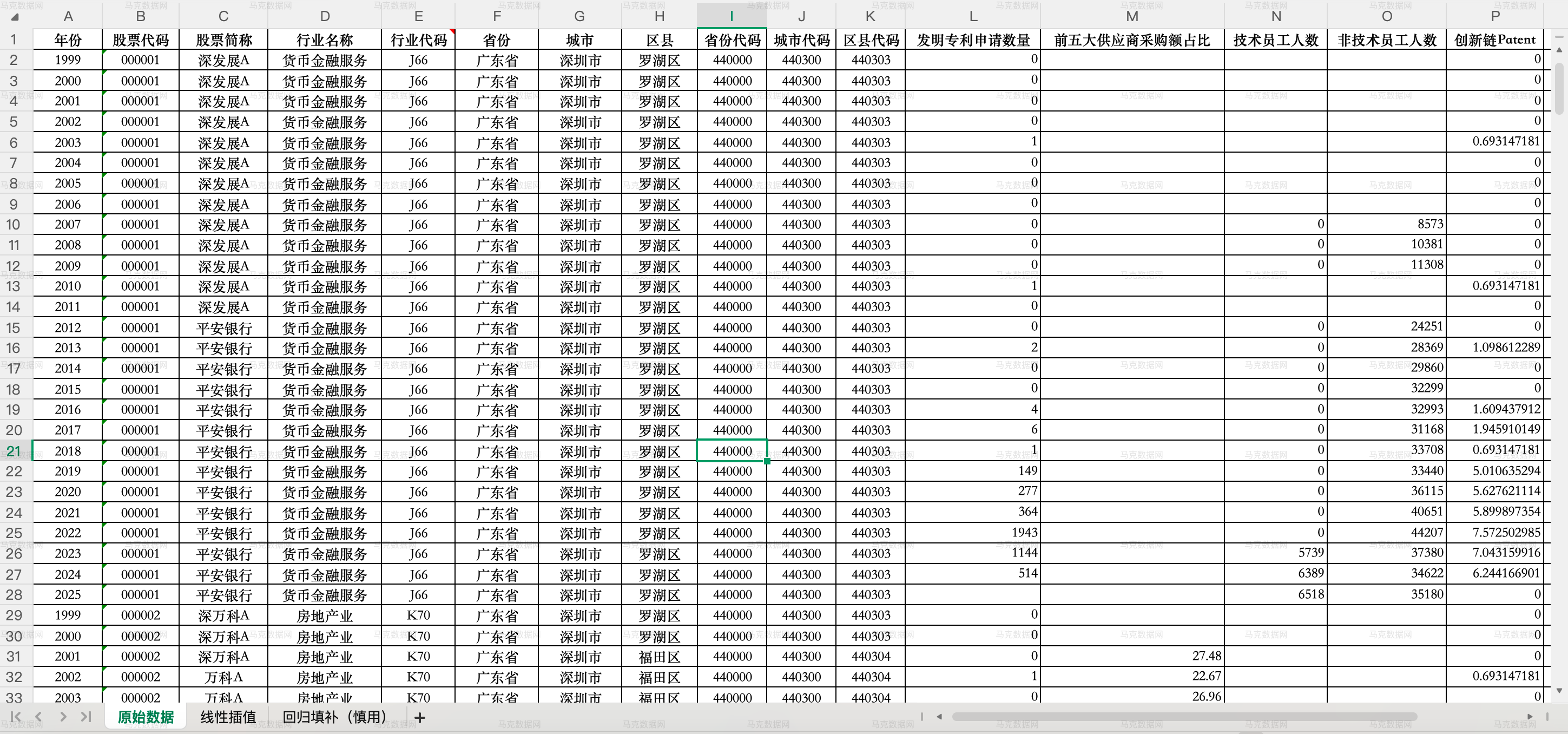 3人才链、创新链、供应链计算结果_Excel格式