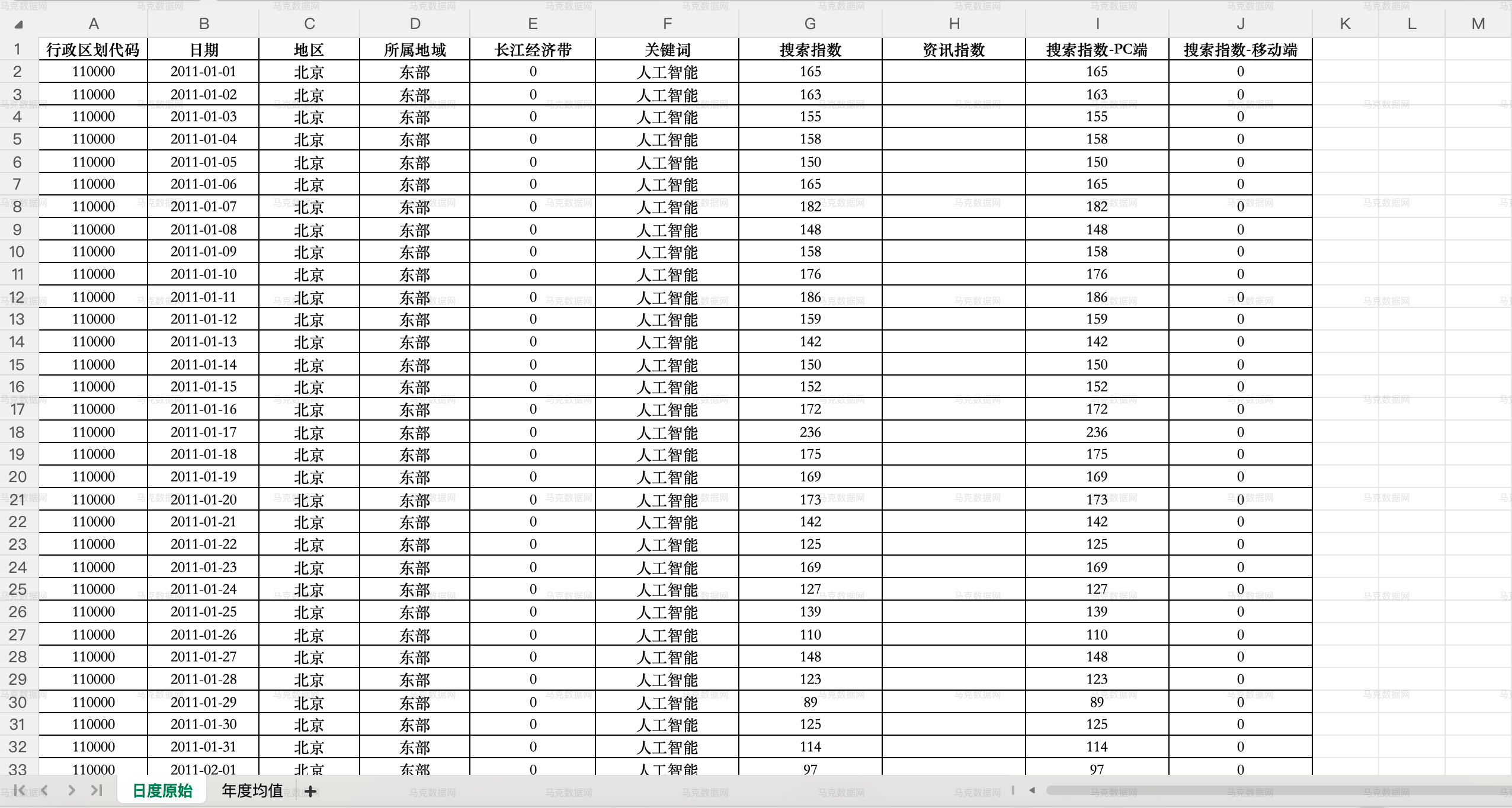 省级人工智能关注-年度整理