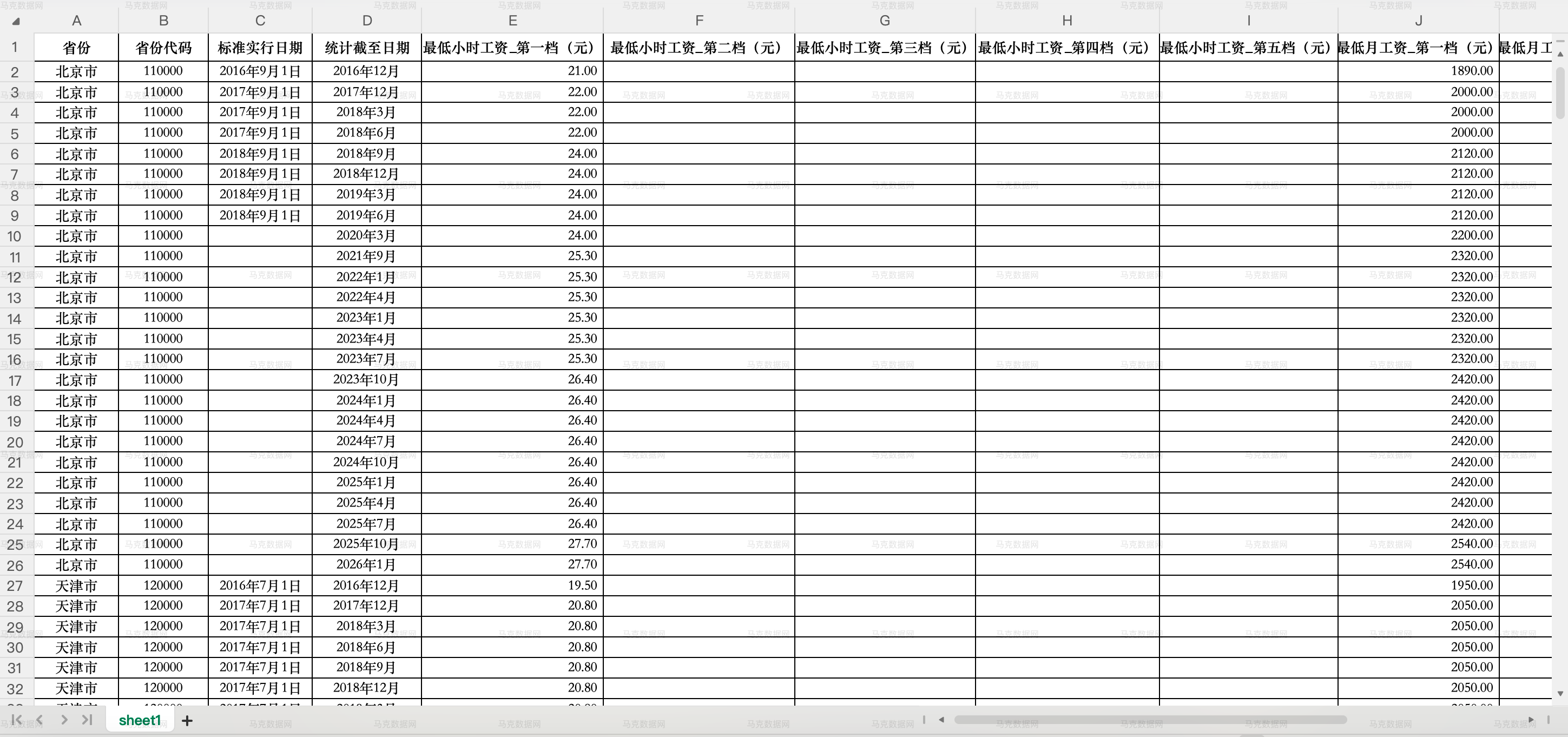 1省份最低工资标准