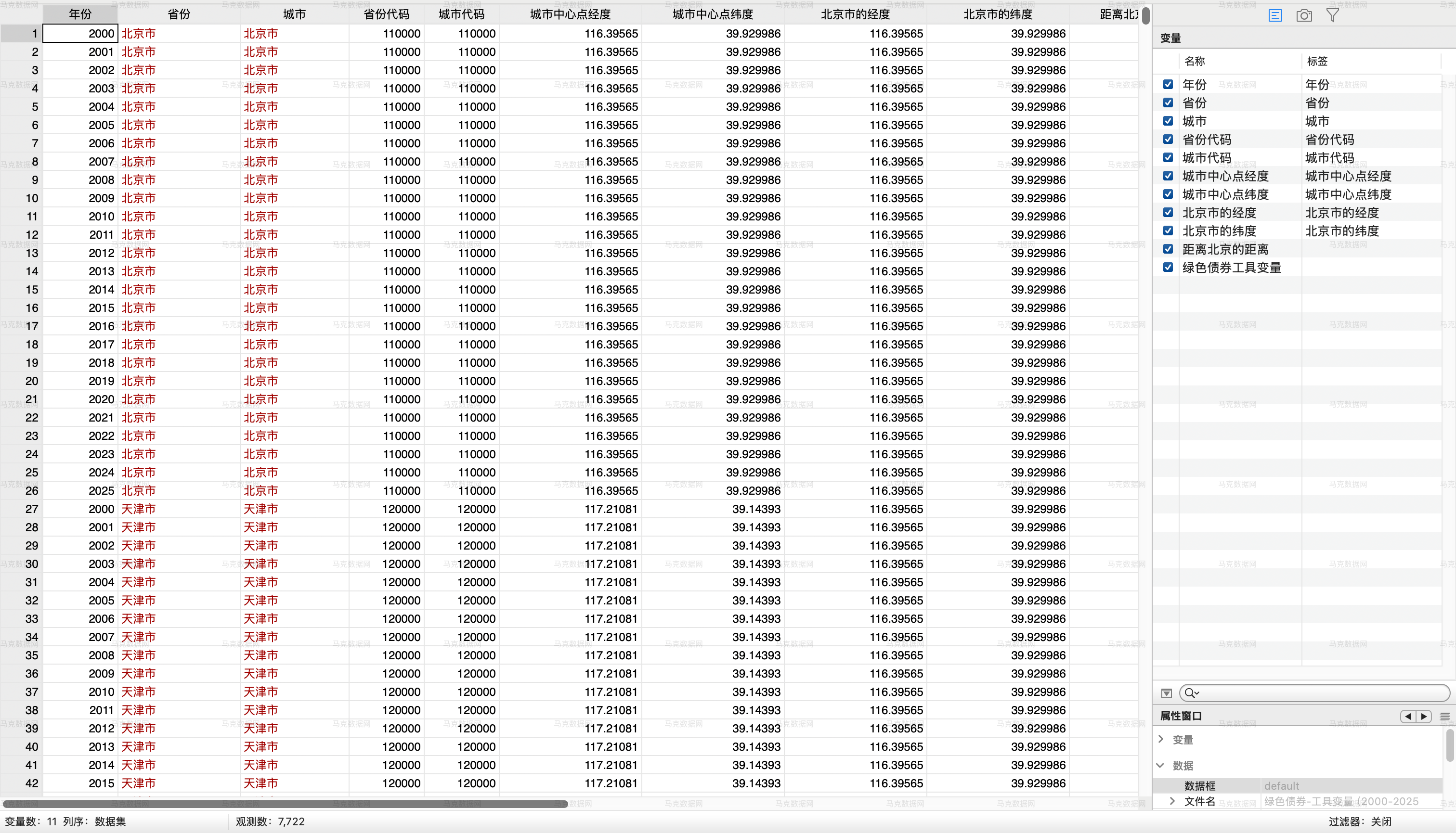 4绿色债券工具变量_Stata格式
