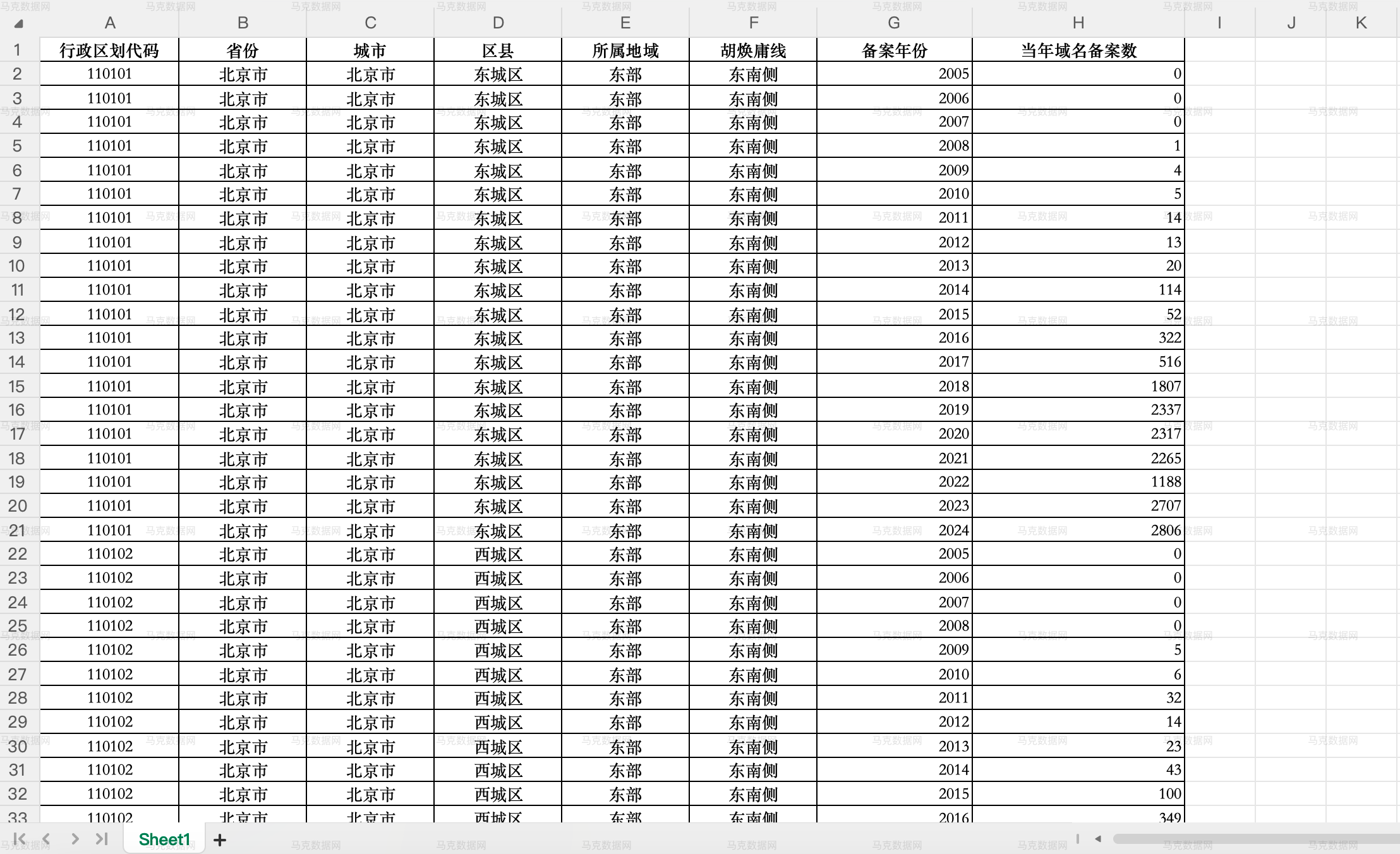 1中国县域域名备案数据库_Excel格式