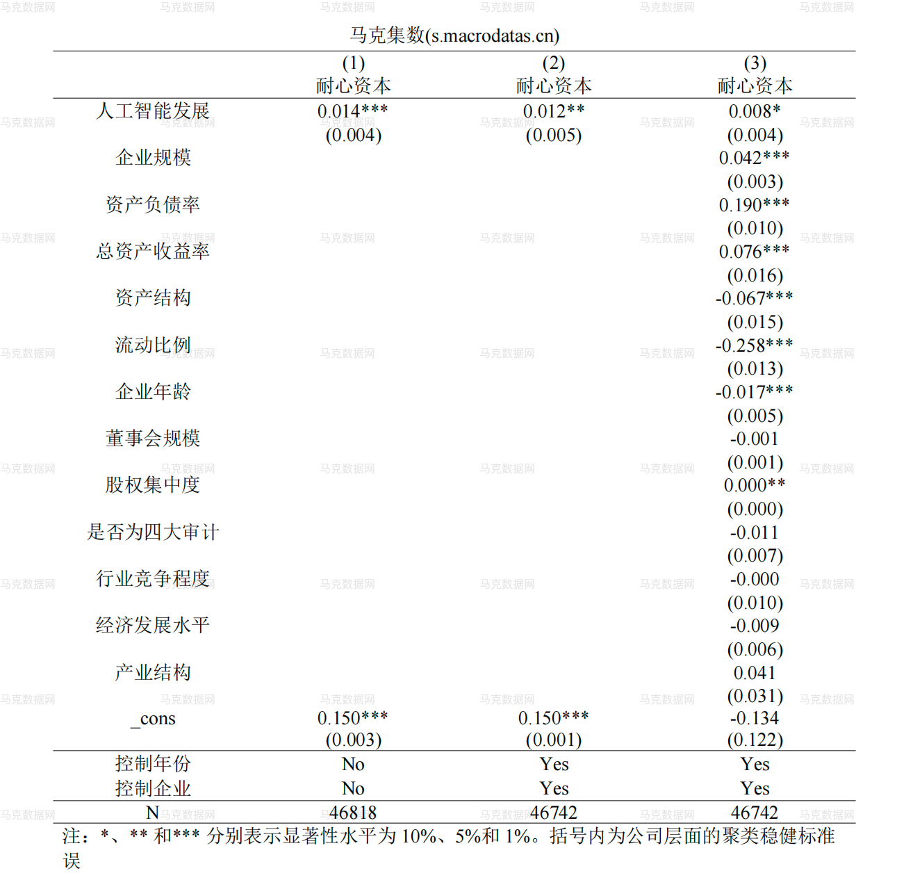 4基准回归结果