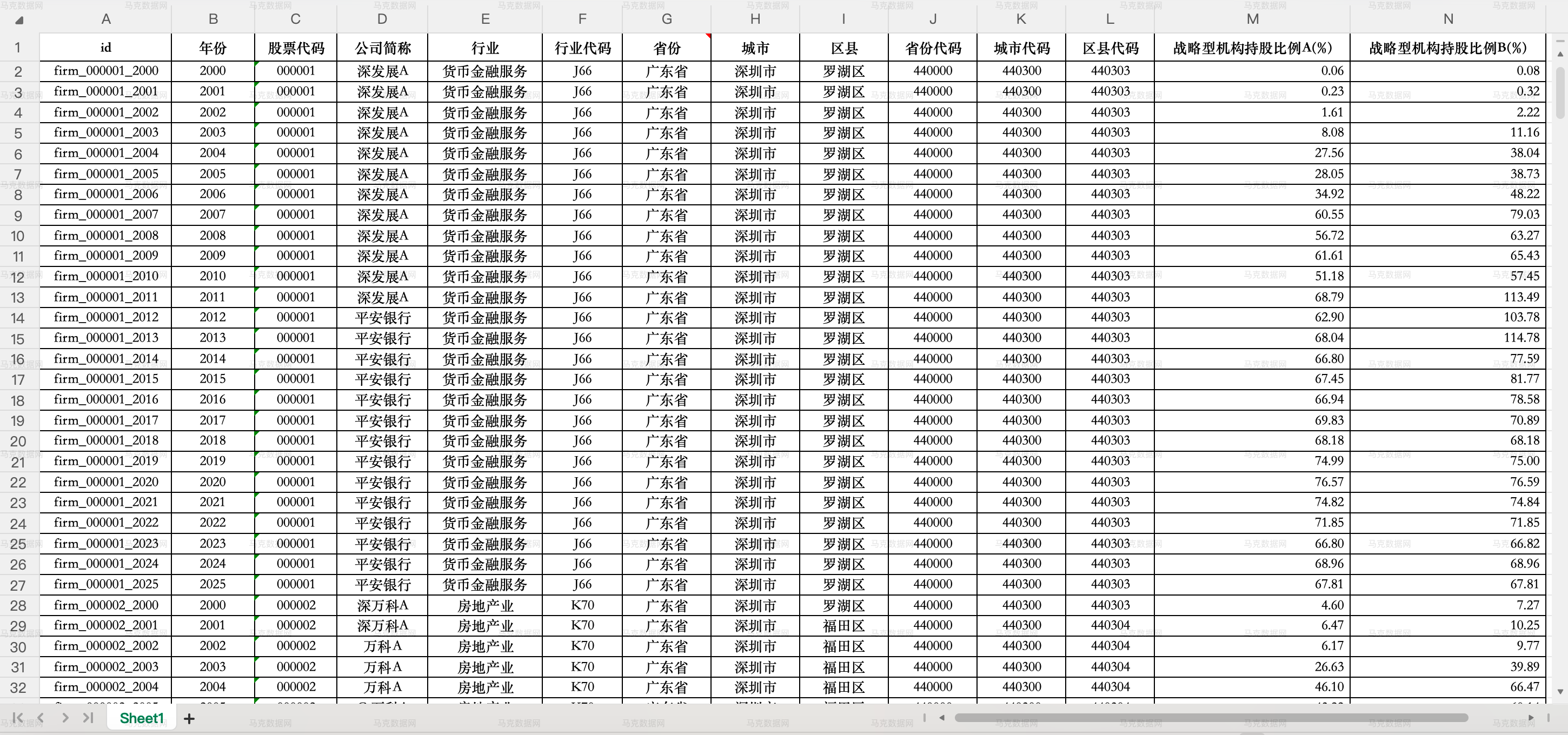 上市公司战略型股权数据_excel格式