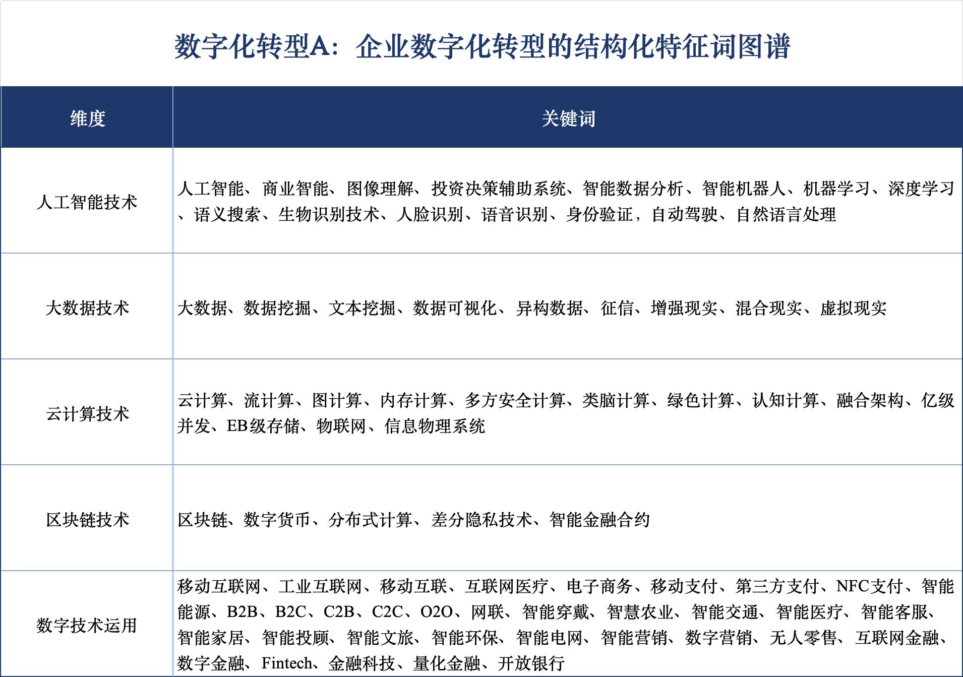 点击替换图片