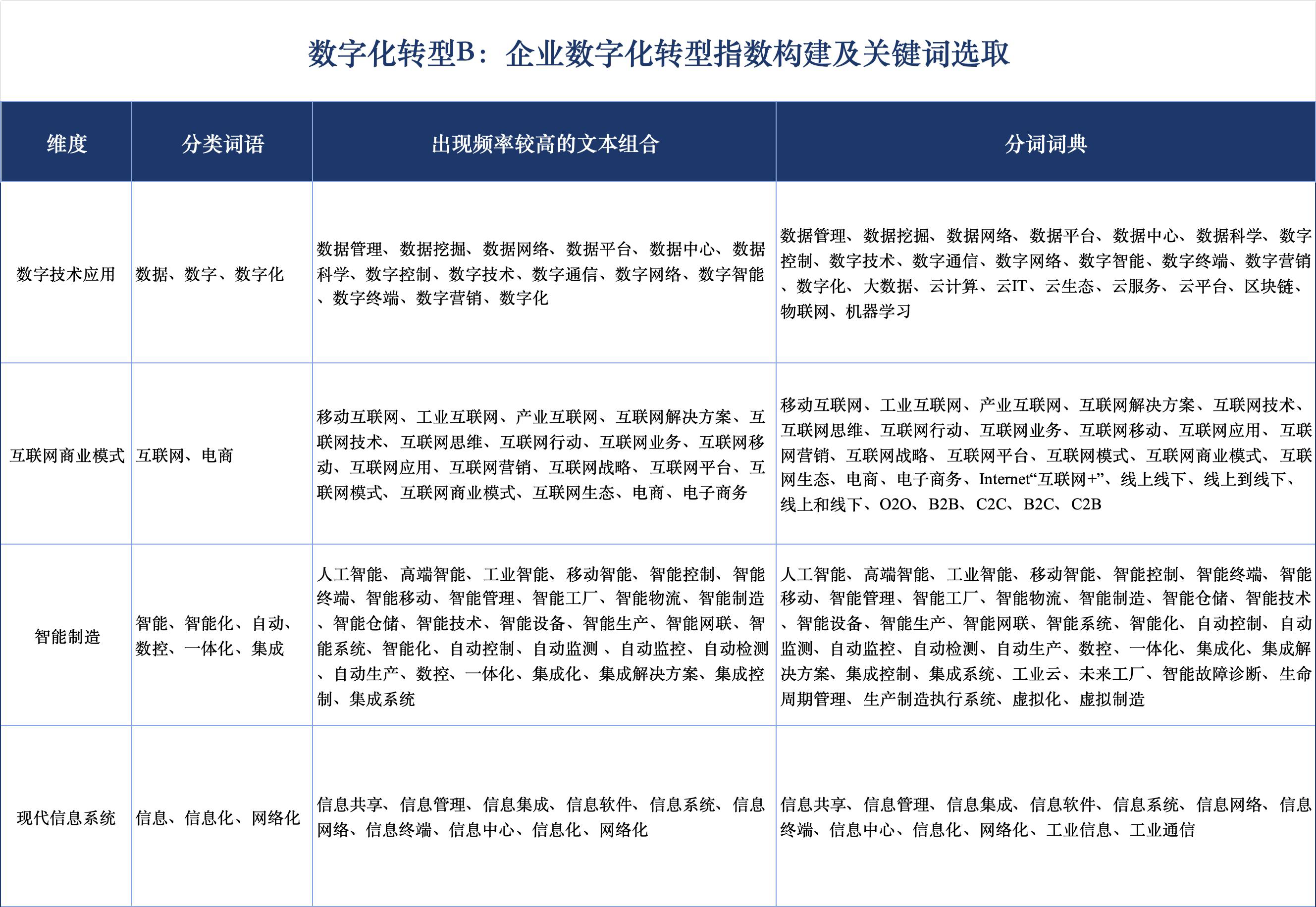 点击替换图片