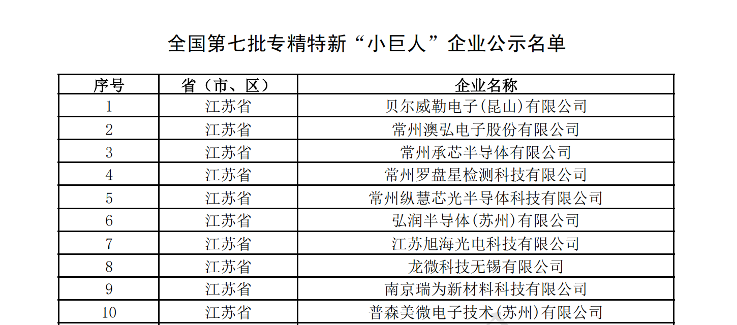 更新!专精特新小巨人-财务面板数据