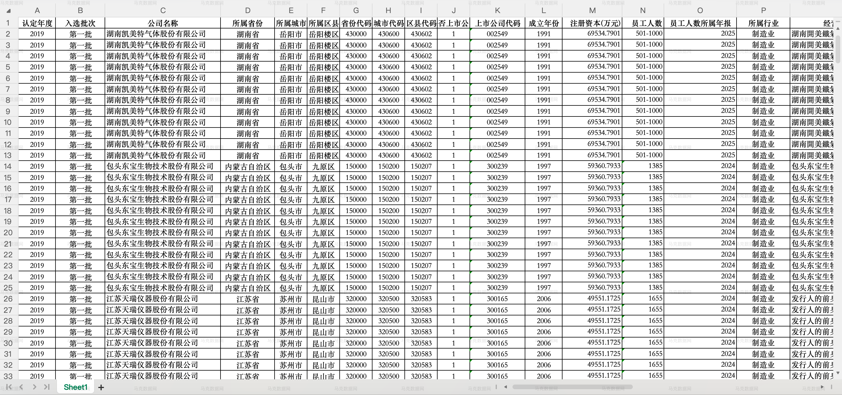 更新!专精特新小巨人-财务面板数据