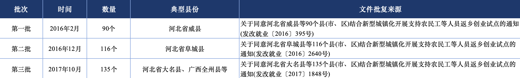 名单来源