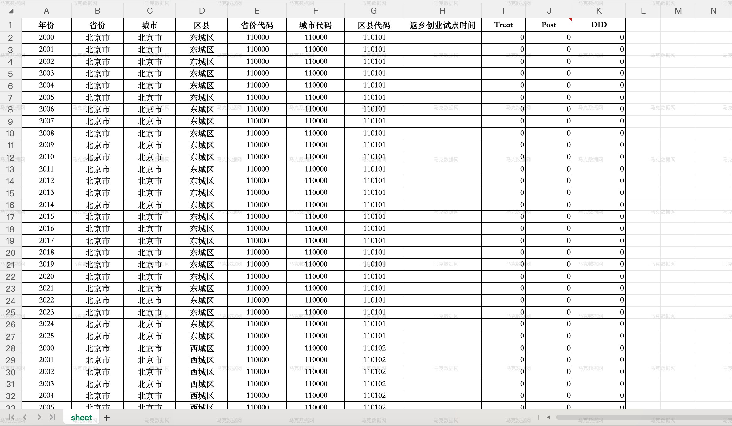 县域返乡创业试点政策DID_excel格式