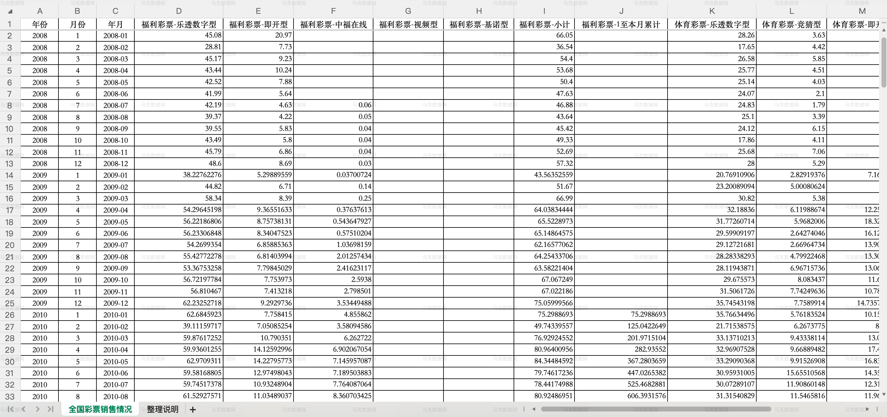1全国彩票销售总体情况