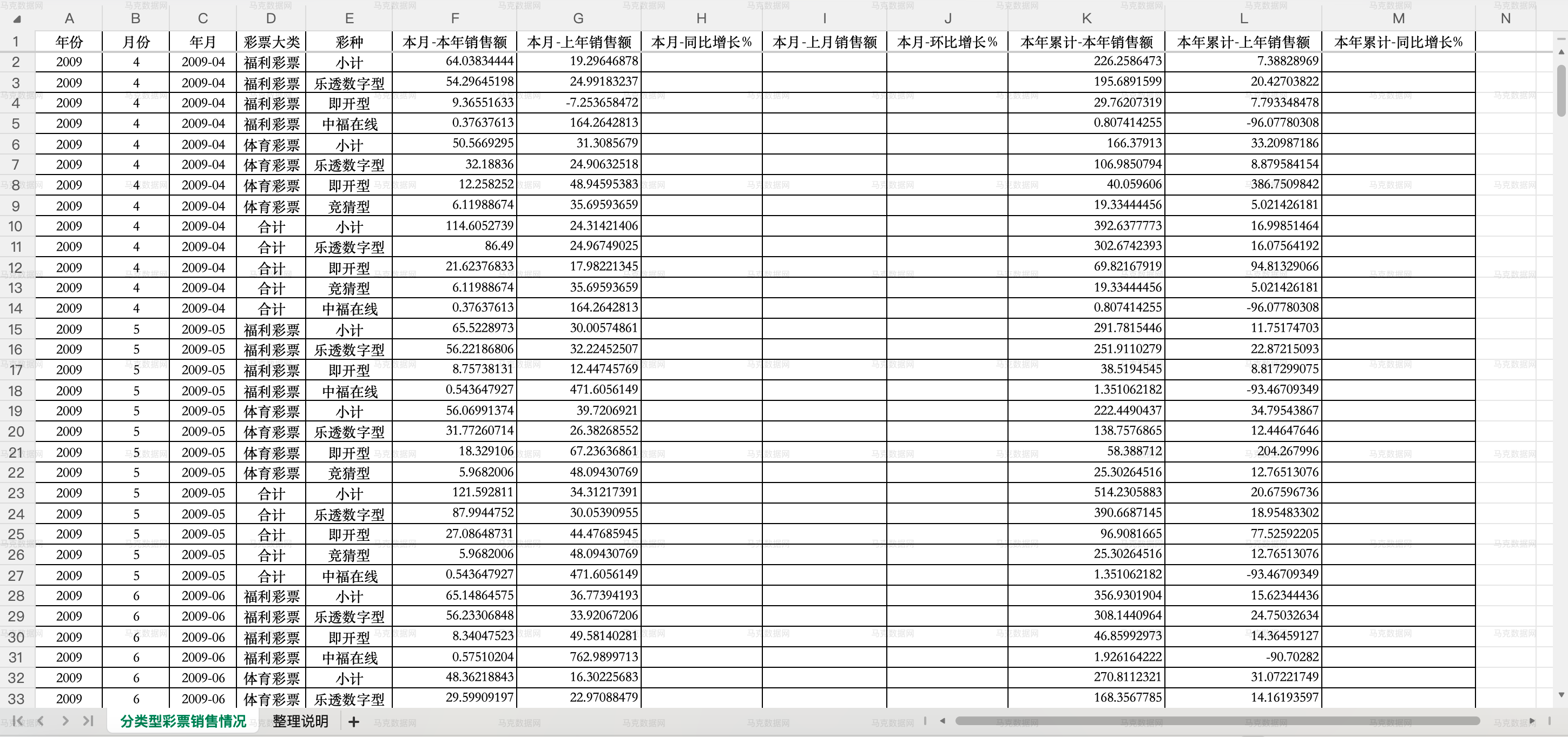 2全国分类型彩票销售情况