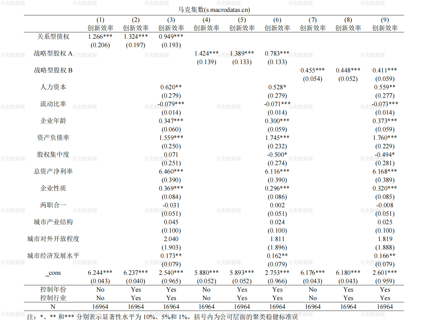 4基准回归结果
