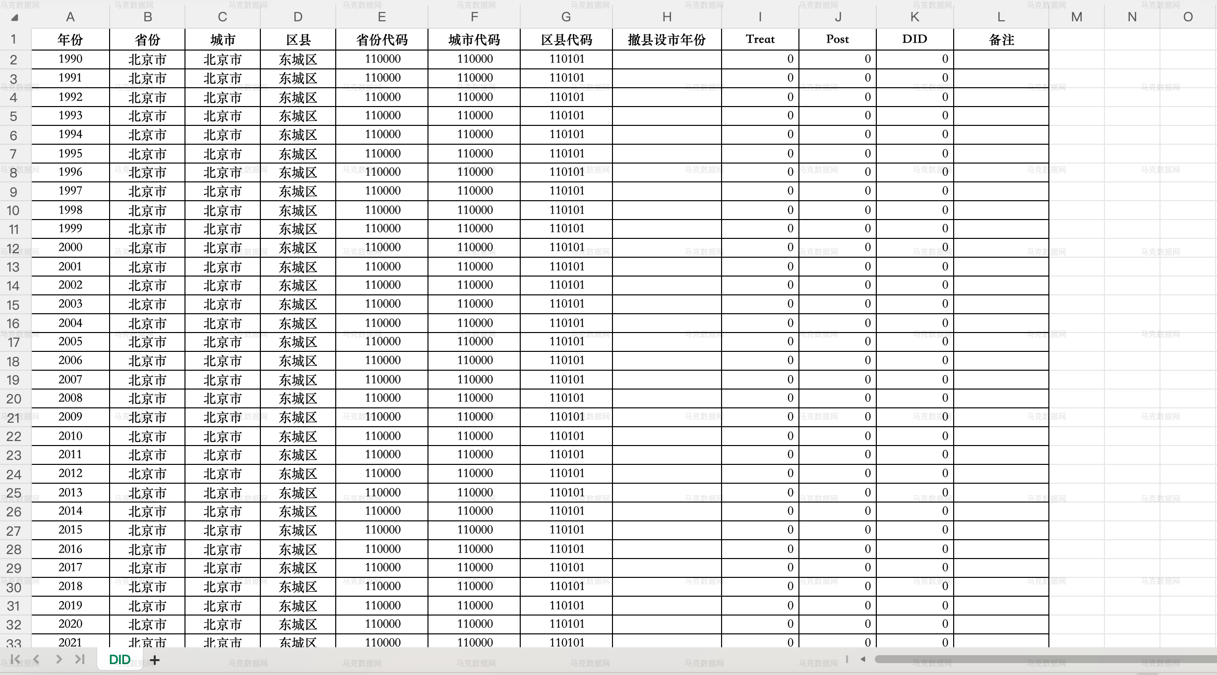 撤县设市DID_excel格式