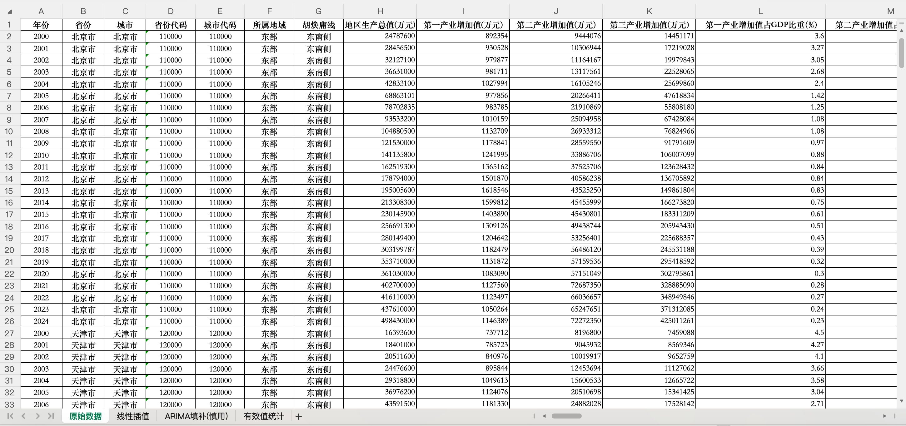 中国市辖区数据库-6.0版