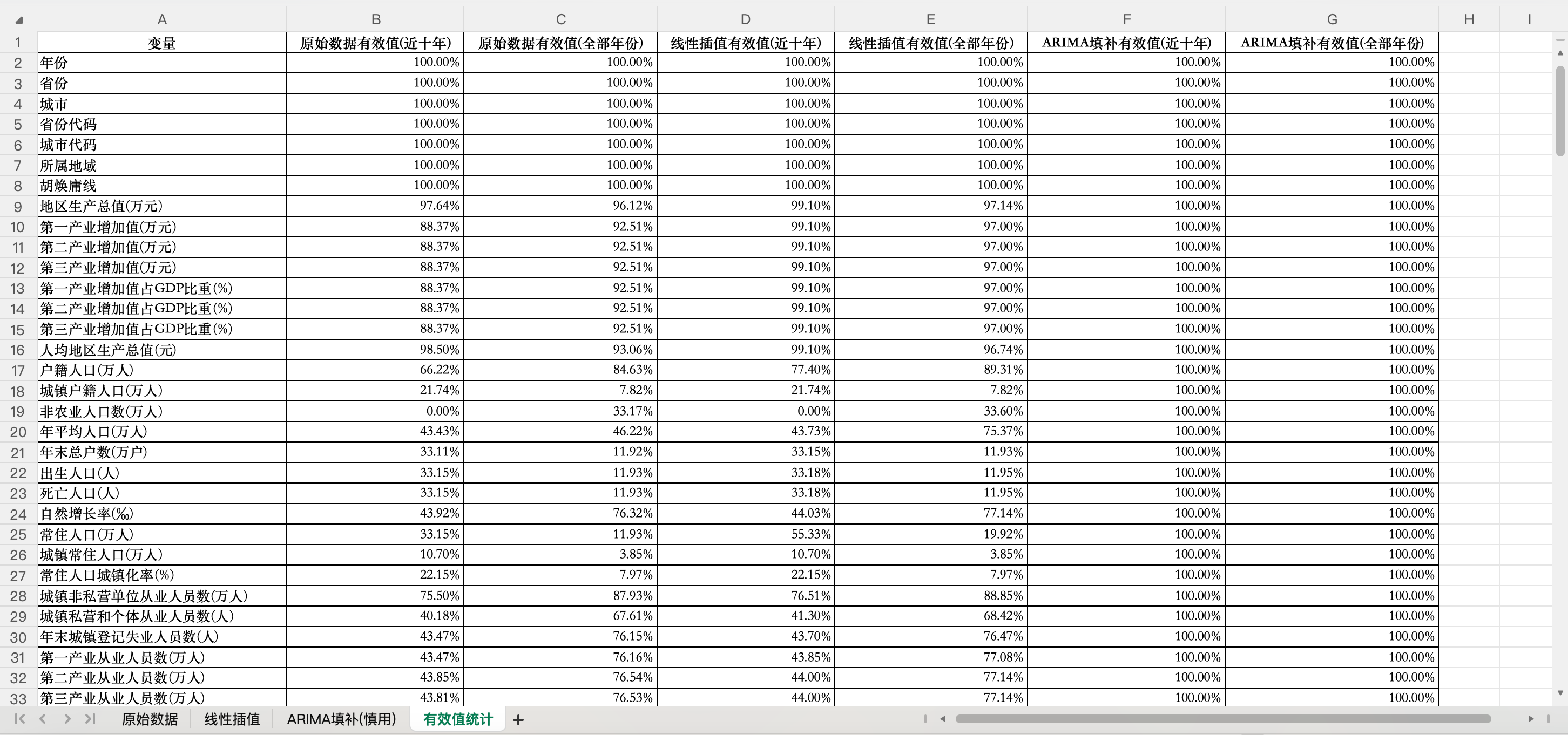 中国市辖区数据库-6.0版