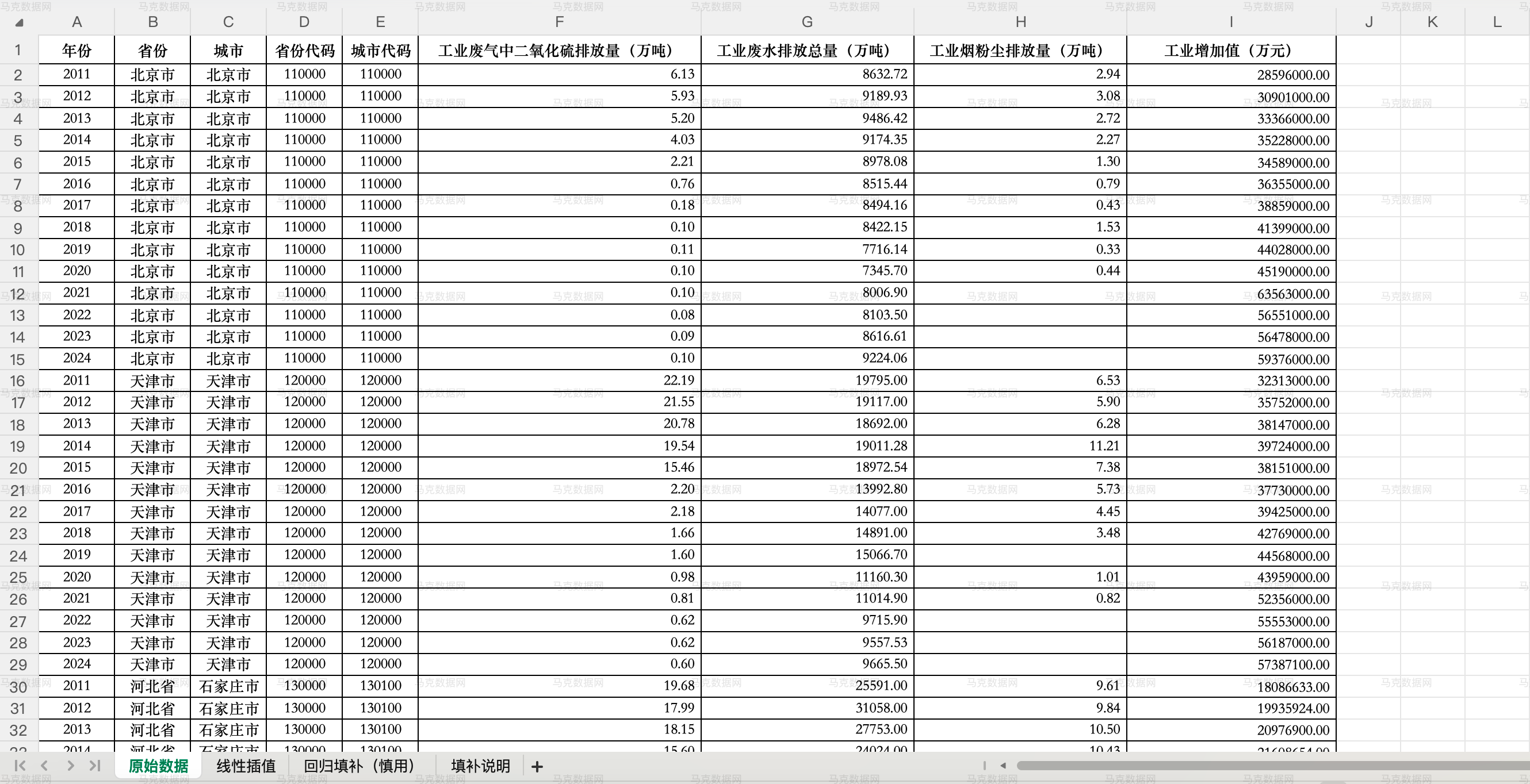 1原始数据