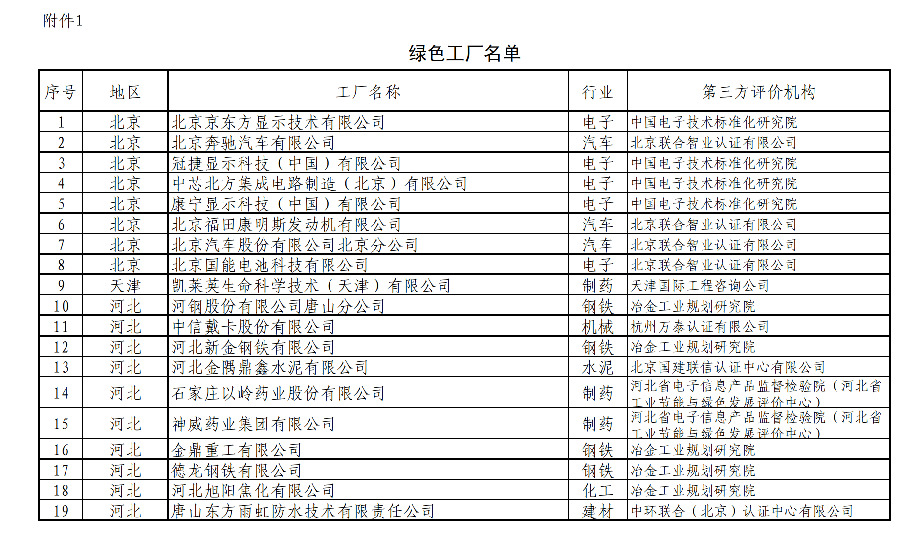 绿色工厂名单