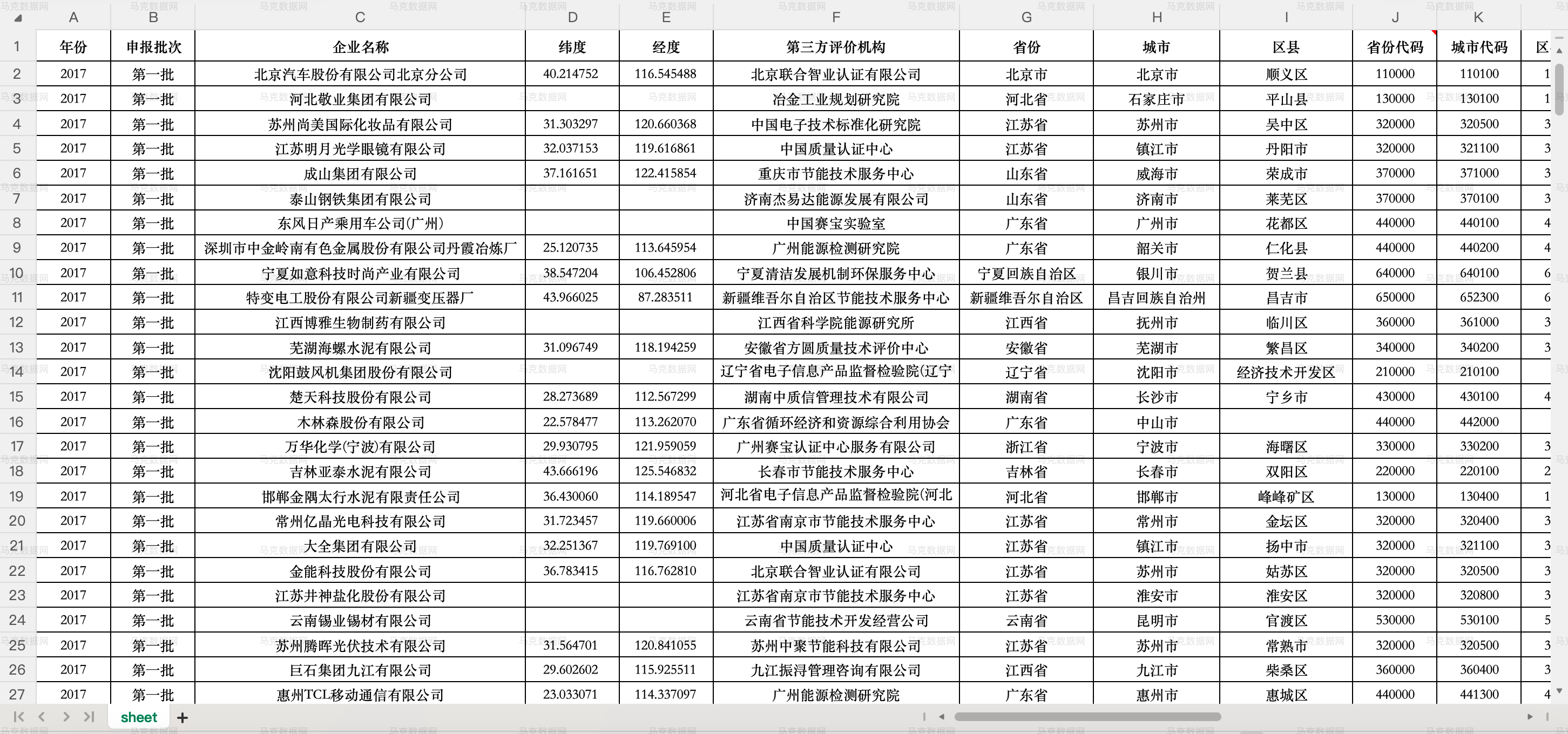 绿色工厂名单数据_excel格式