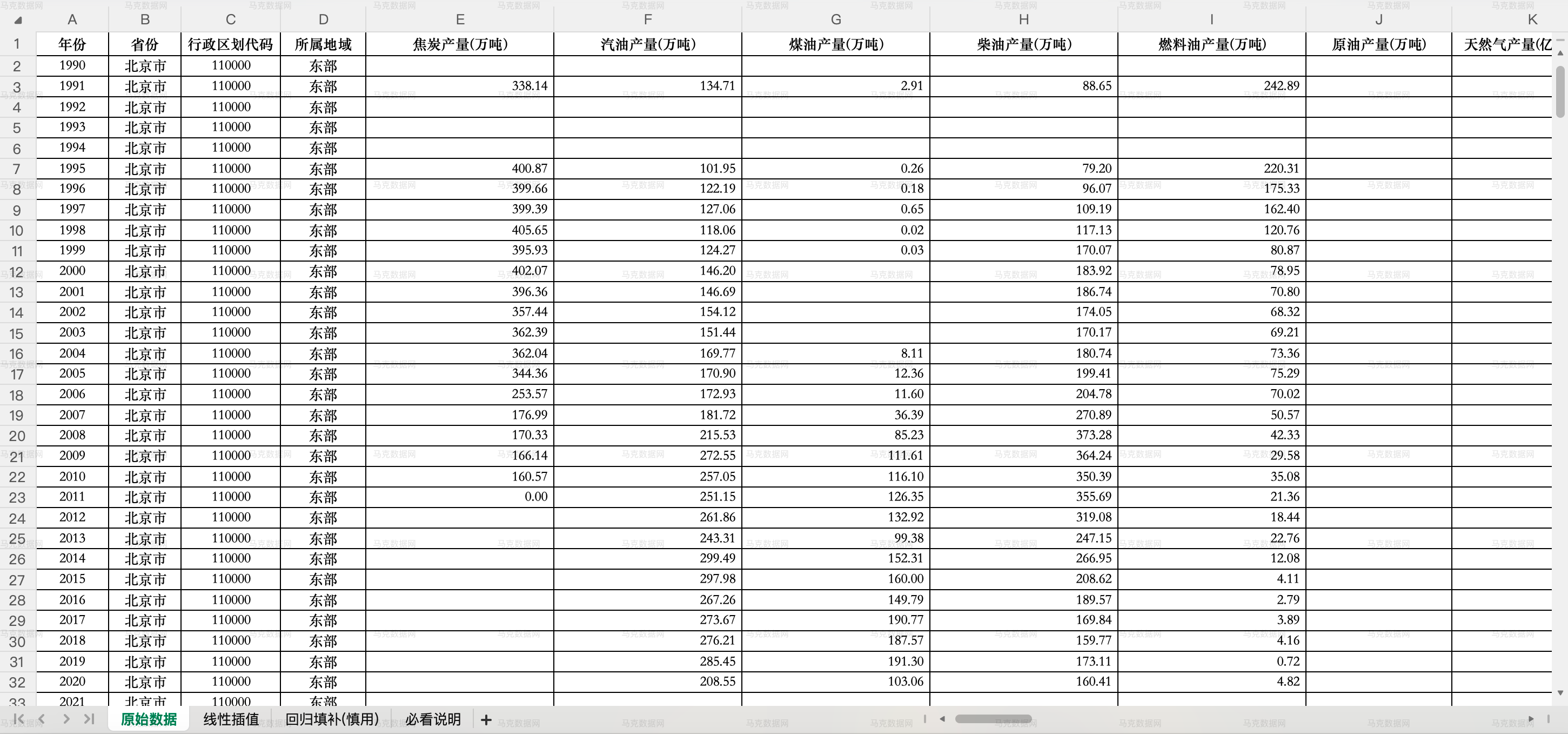 省份能源消费数据_excel格式