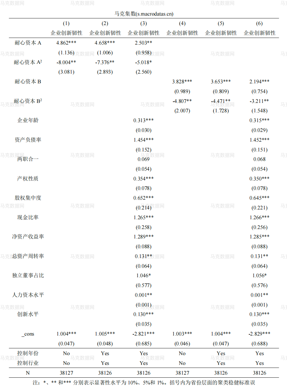 4基准回归结果